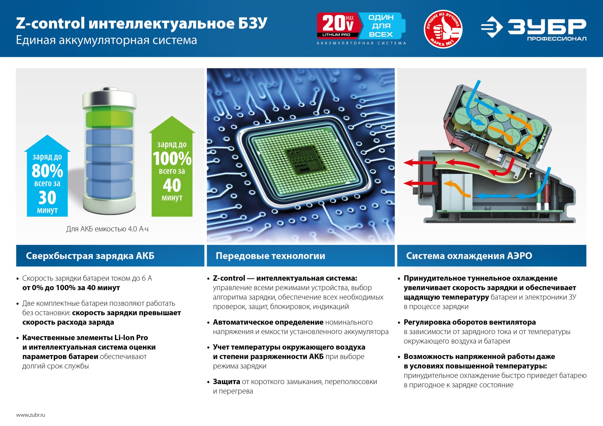 ЗУБР Т7, 20 В, 26 мм, без АКБ, бесщеточный перфоратор, Профессионал (PB-260) — фото 20