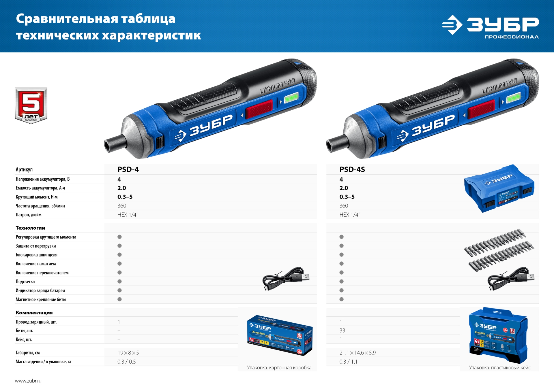 ЗУБР ZUBR GO 4 Vmax, аккумуляторная отвертка, кейс, 33 биты, Профессионал (PSD-4S) — фото 17