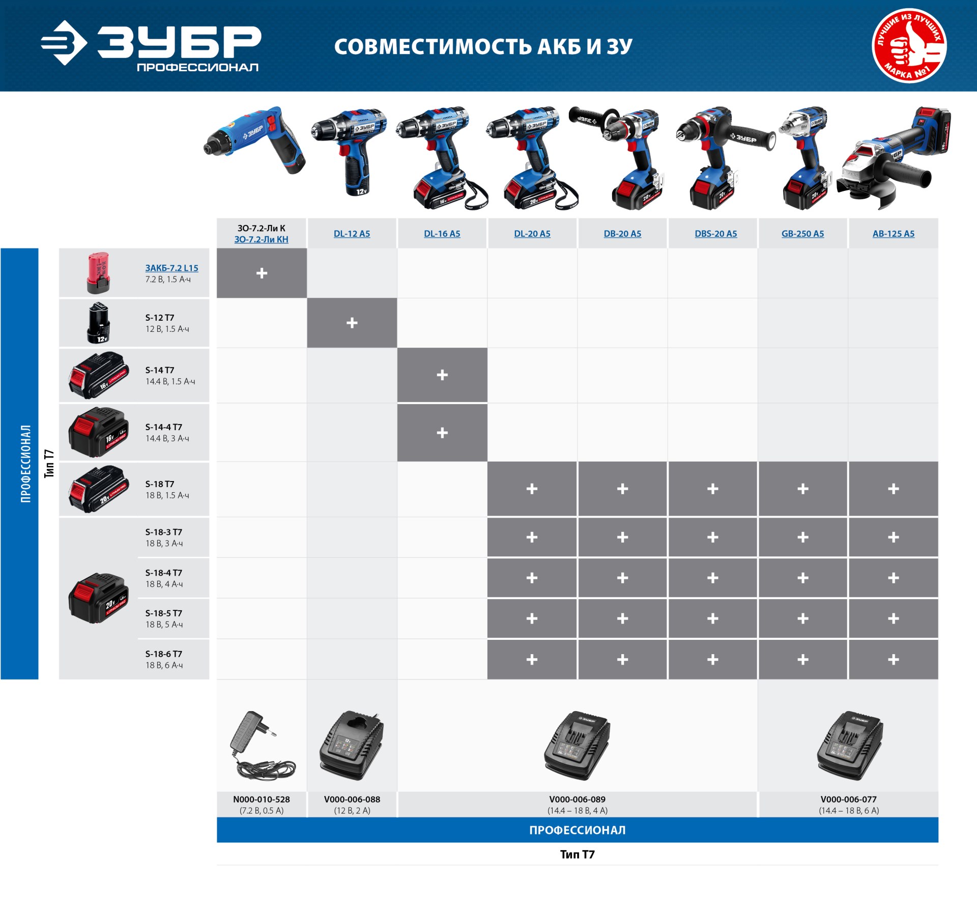 ЗУБР T7, 18 В, 4.0 А·ч, аккумуляторная батарея, Профессионал (S-18-4 T7) — фото 3