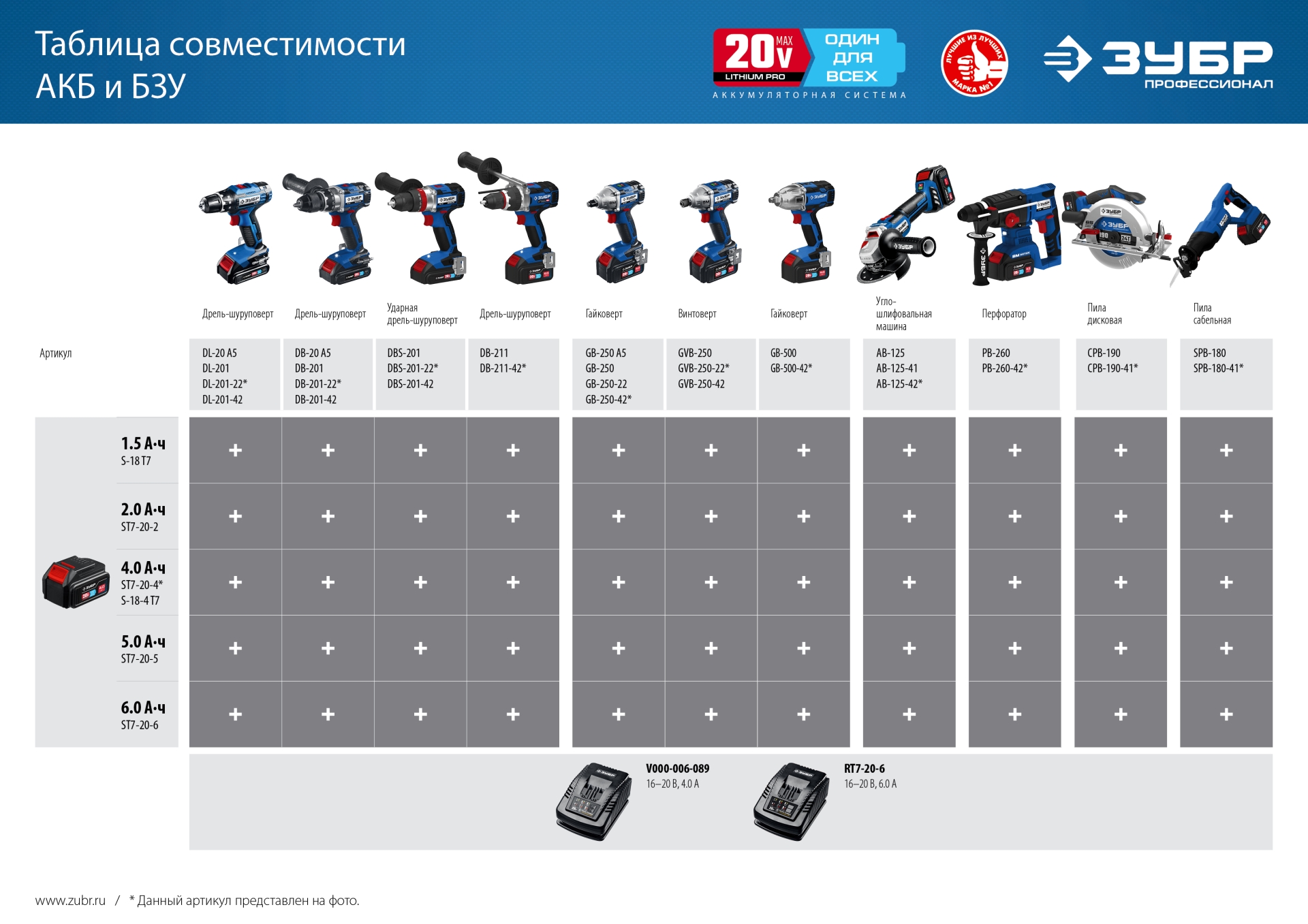ЗУБР T7, 18 В, 4.0 А·ч, аккумуляторная батарея, Профессионал (S-18-4 T7) — фото 8