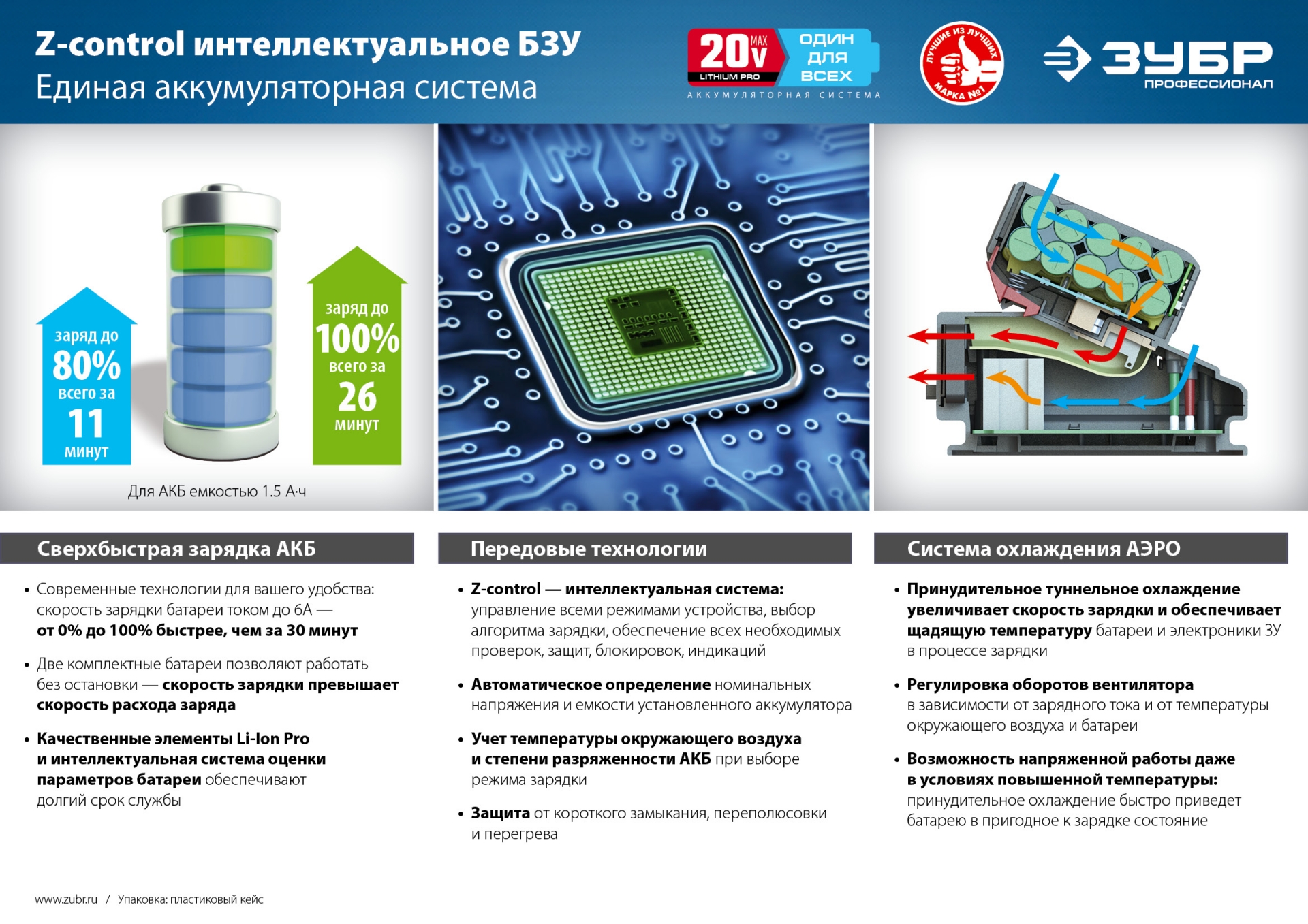 ЗУБР T7, 18 В, 4.0 А·ч, аккумуляторная батарея, Профессионал (S-18-4 T7) — фото 9