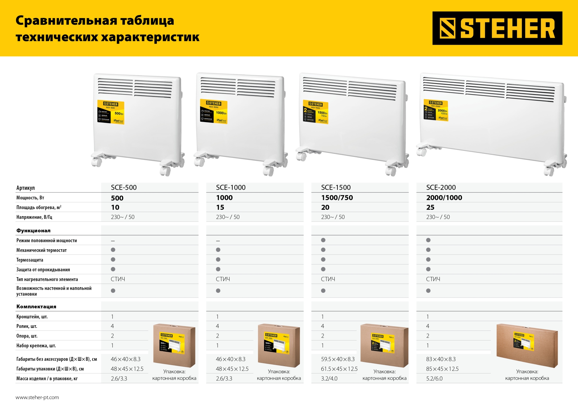 STEHER Е серия 2 кВт, электрический конвектор (SCE-2000) — фото 17