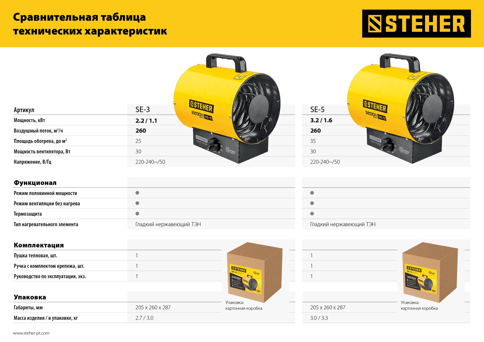 STEHER 2 кВт, электрическая тепловая пушка (SE-3) — фото 10