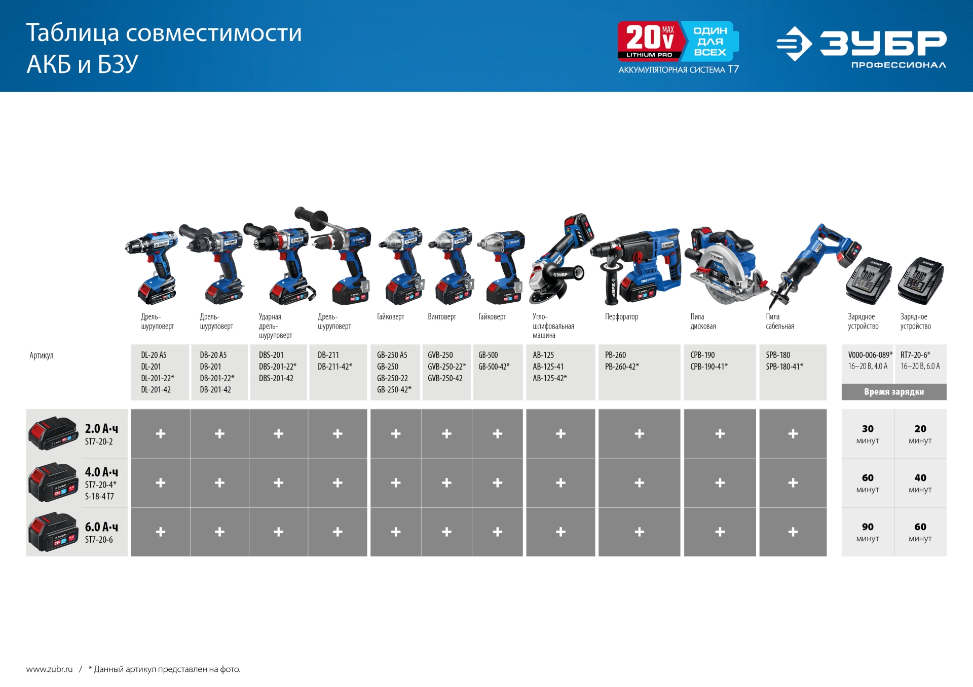 ЗУБР T7, 20 В, 6.0 А·ч, аккумуляторная батарея, Профессионал (ST7-20-6) — фото 12