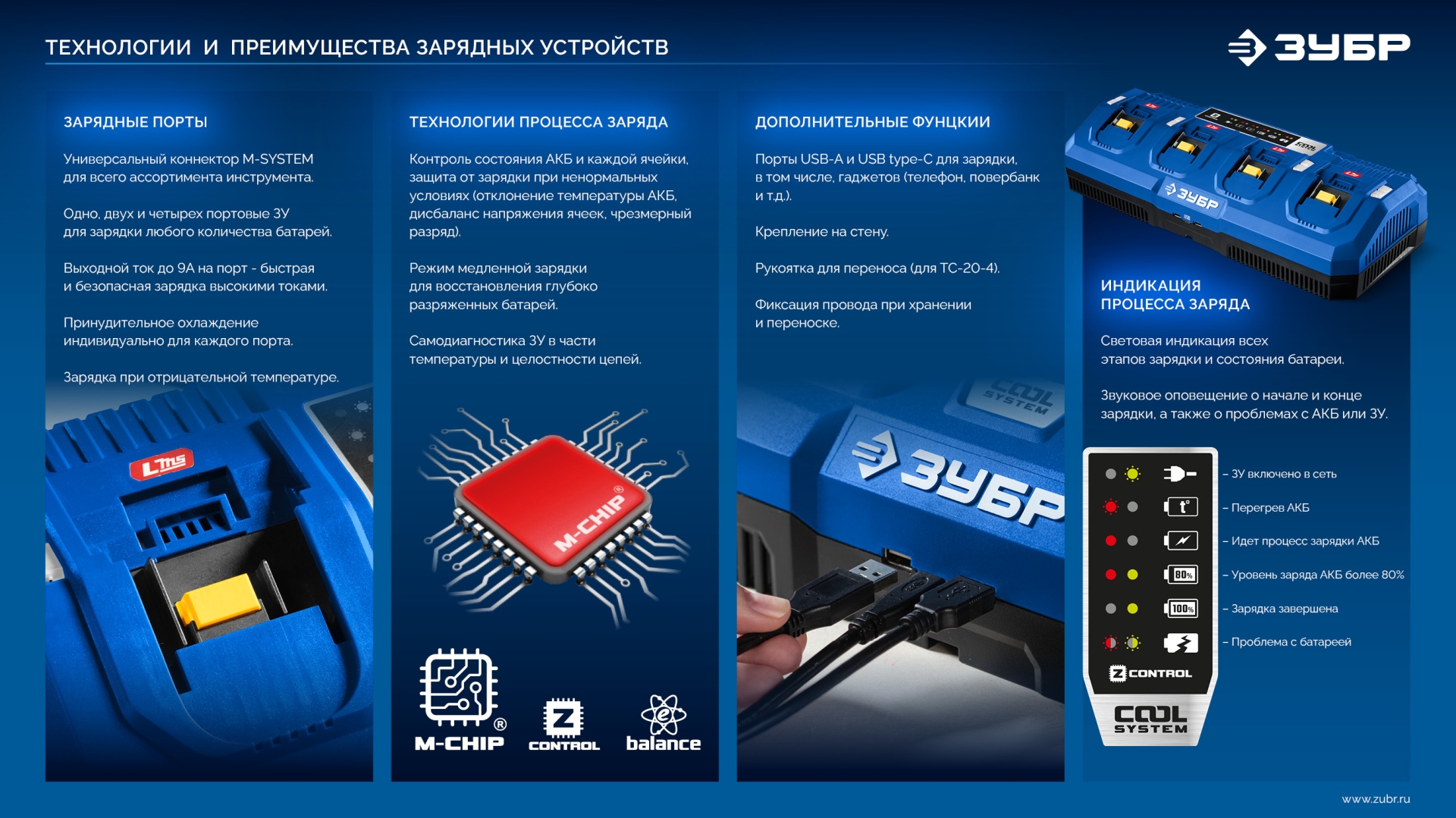 ЗУБР Turbo CHARGE, 20 В, 1 порт, 1 х 6 А, зарядное устройство для LMS АКБ, ПРОФЕССИОНАЛ (TC-20-1) — фото 16