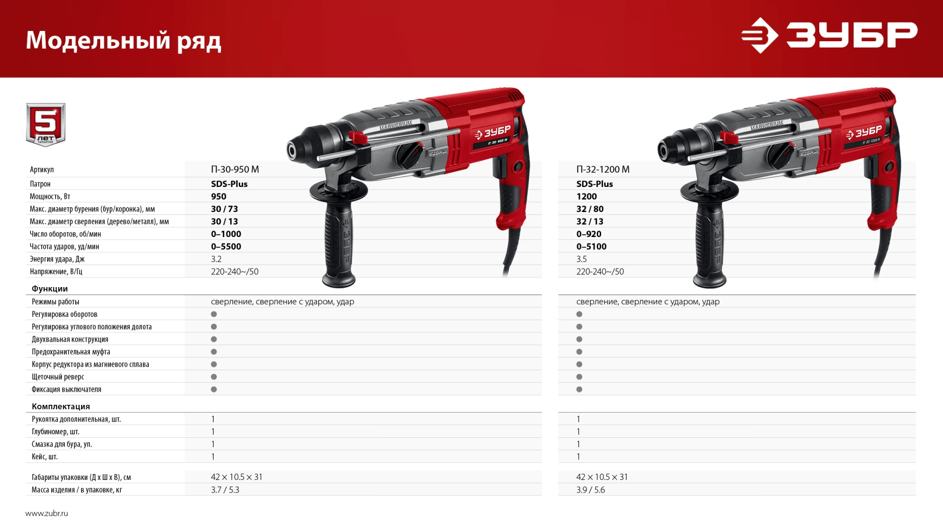 ЗУБР 30 мм, 950 Вт, перфоратор SDS Plus, мет. корпус (П-30-950 М) — фото 13