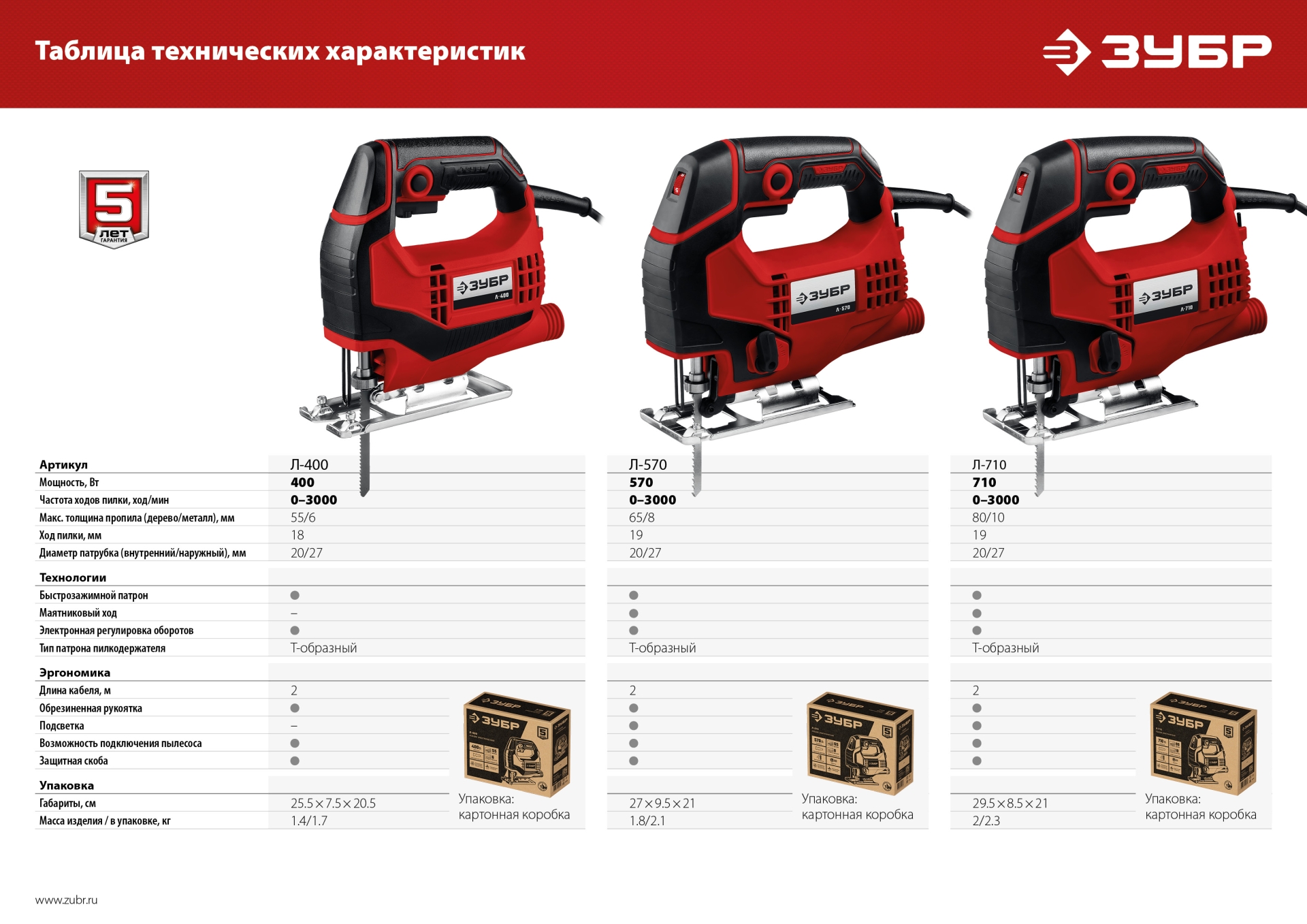 ЗУБР 400 Вт, 55 мм, электрический лобзик (Л-400) — фото 14