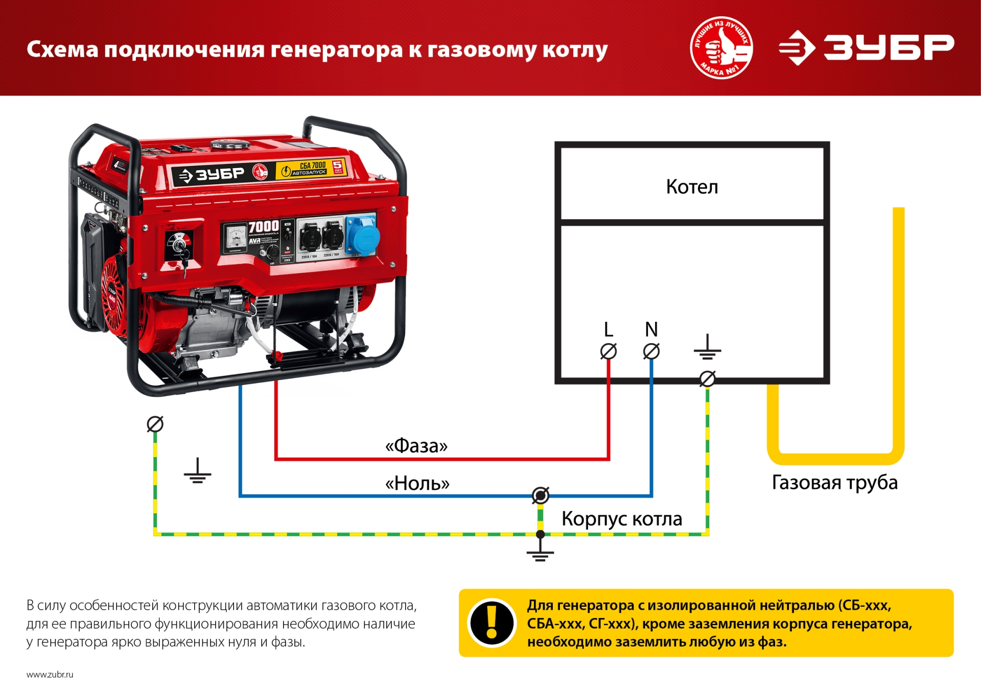 ЗУБР 1200 Вт, бензиновый генератор (СБ-1200) — фото 19