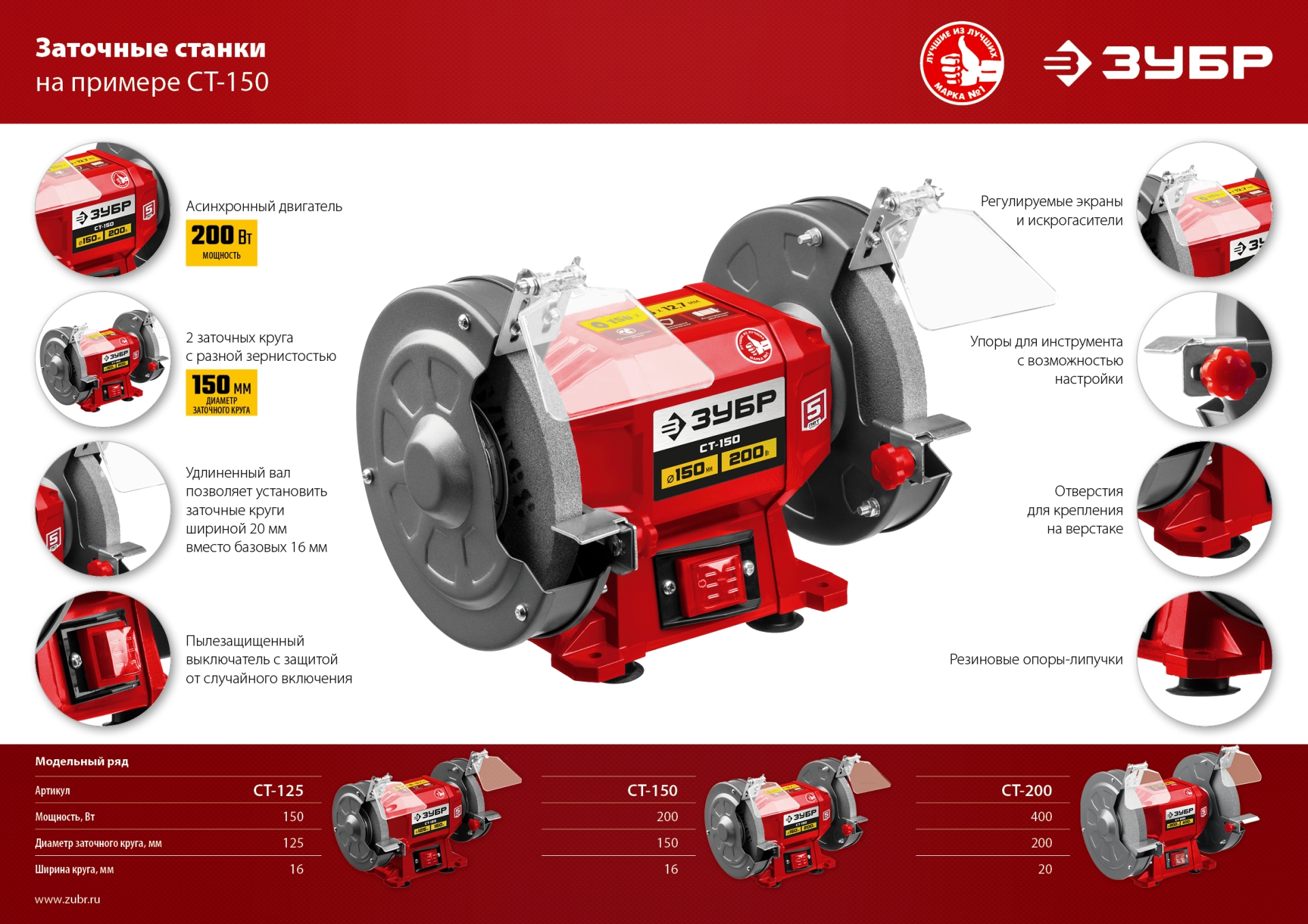 ЗУБР d 125 мм, 150 Вт, заточной станок (СТ-125) — фото 15