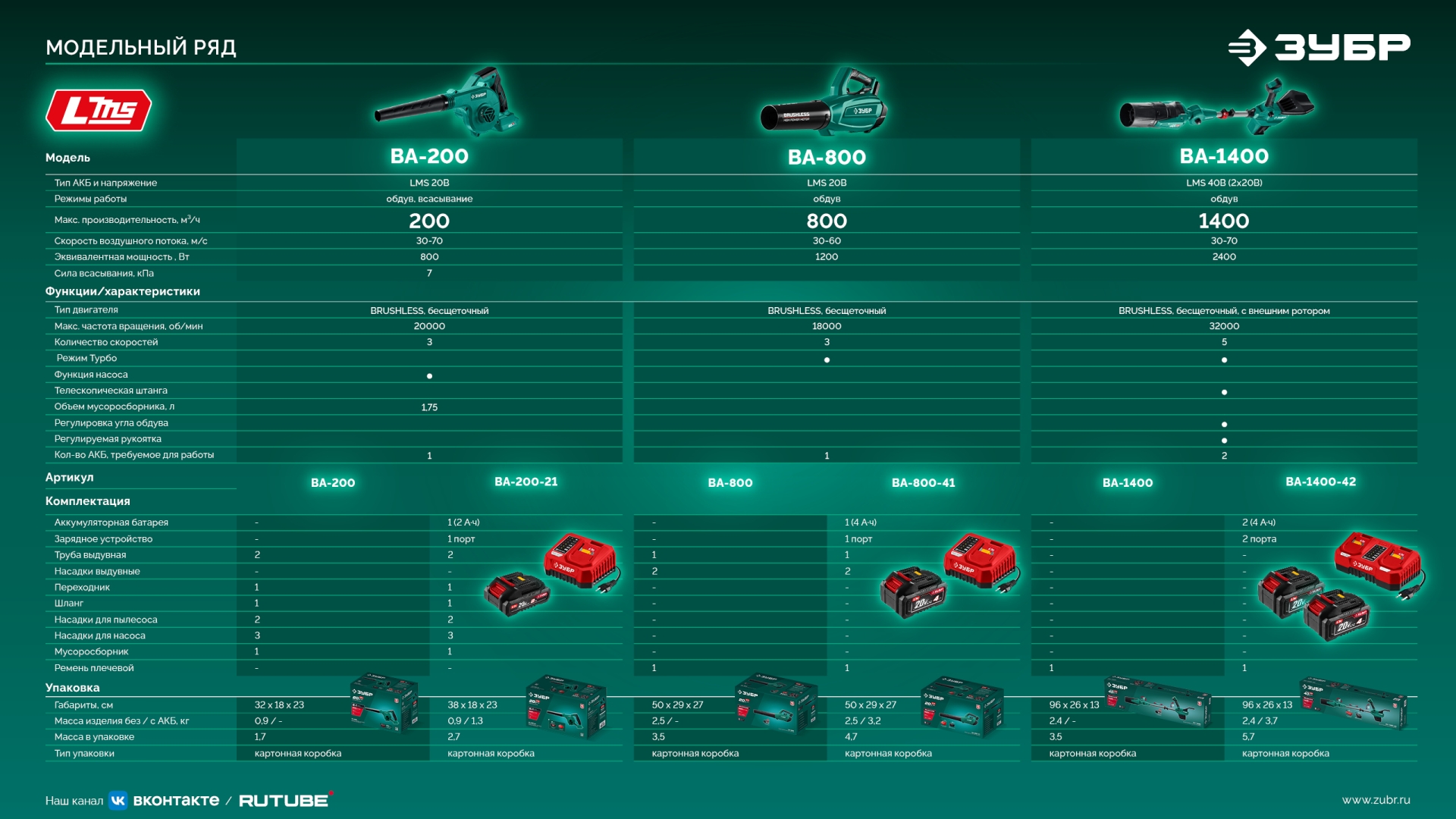 ЗУБР 40 В (2x20В), 1400 м3/ч, без АКБ (LMS), воздуходувка аккумуляторная (ВА-1400) — фото 26