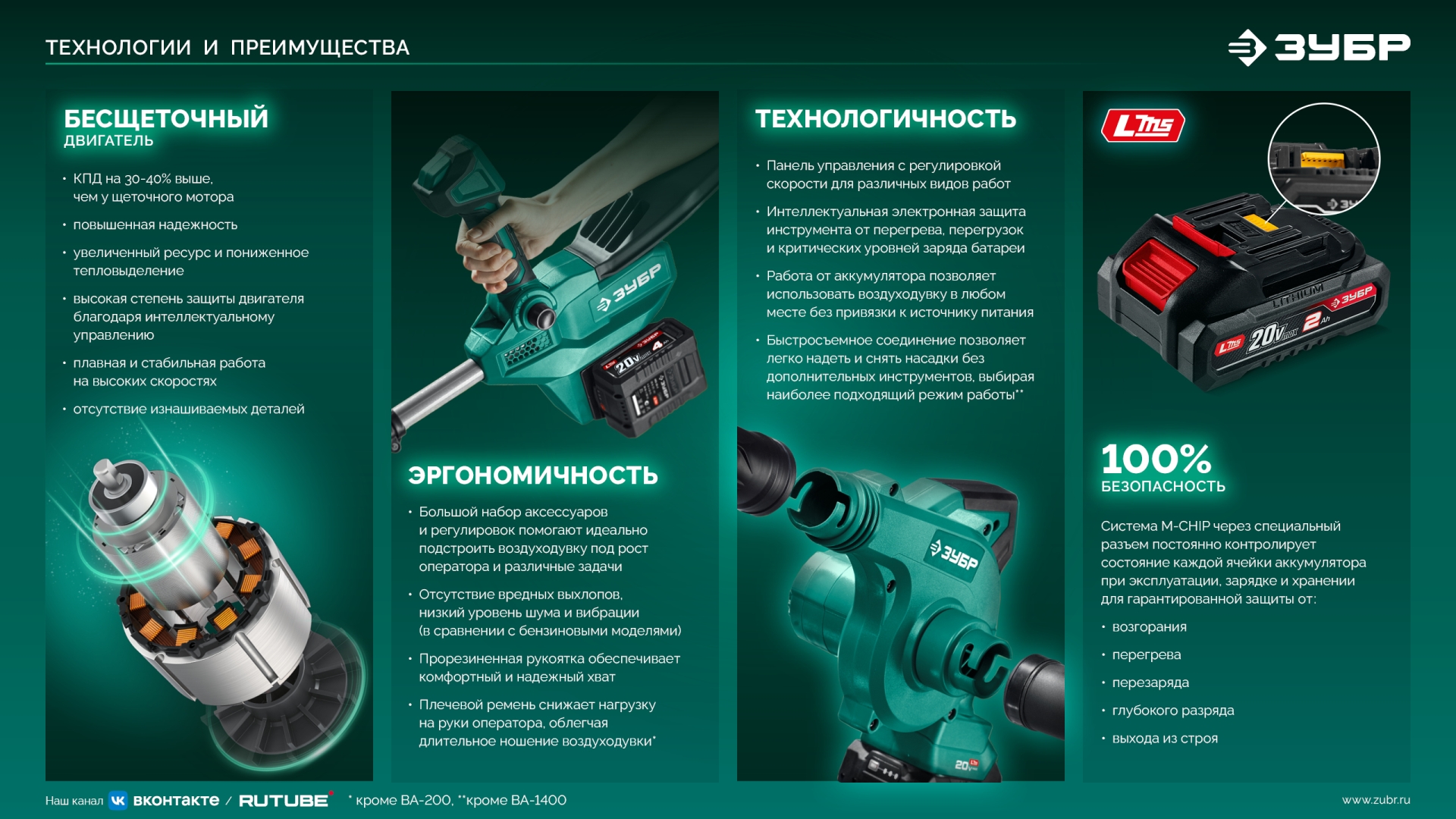 ЗУБР 40 В (2x20В), 1400 м3/ч, без АКБ (LMS), воздуходувка аккумуляторная (ВА-1400) — фото 27