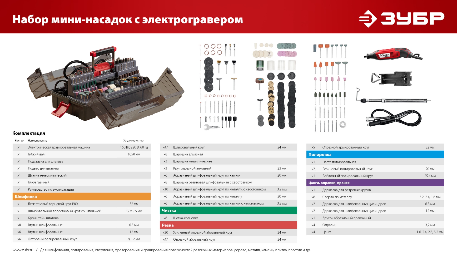ЗУБР 245 предметов, 160 Вт, набор мини-насадок с гравером (ЗГ-160-H245) — фото 18