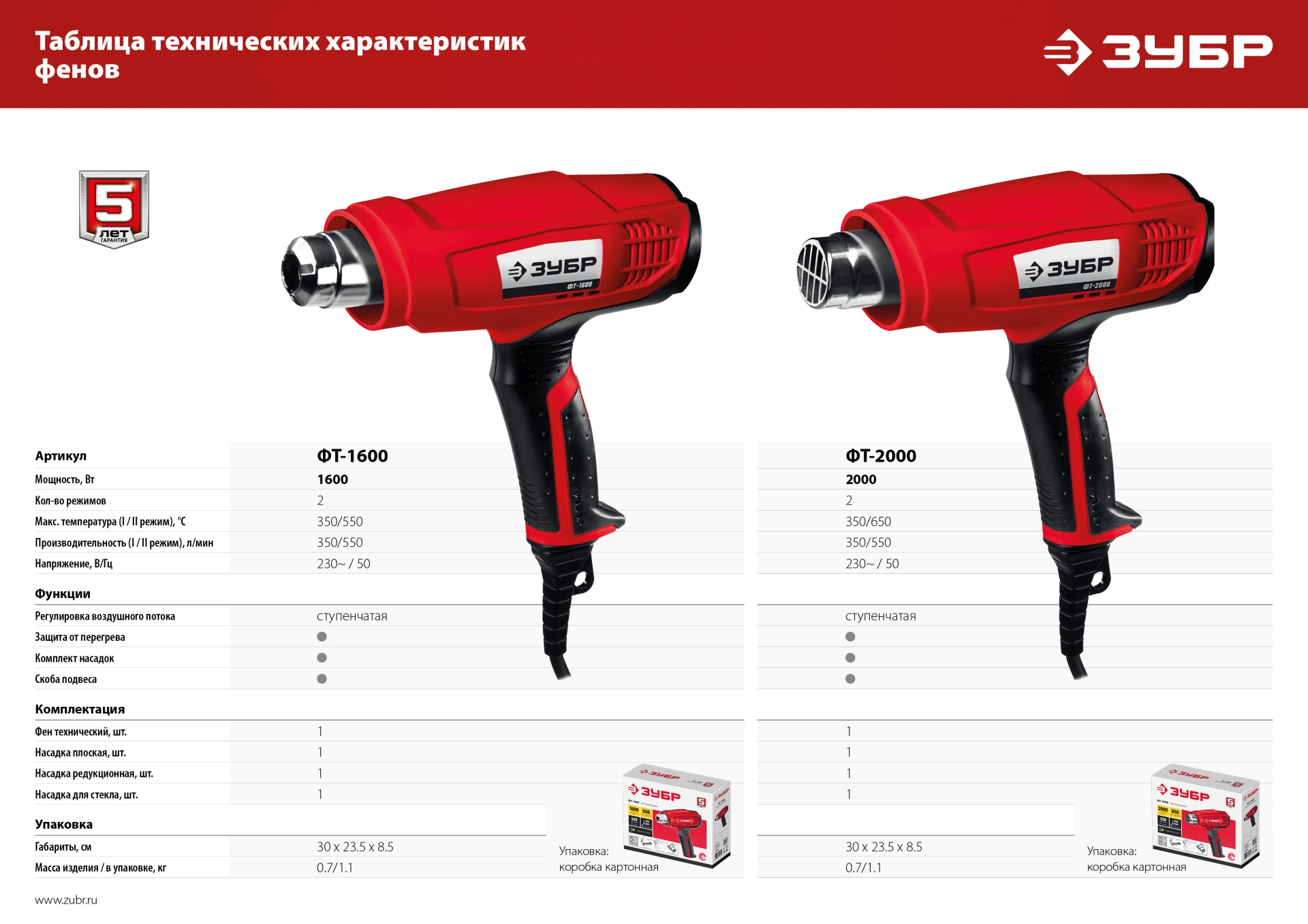 ЗУБР 1600 л/мин, мотопомпа бензиновая (МП-1600) — фото 14