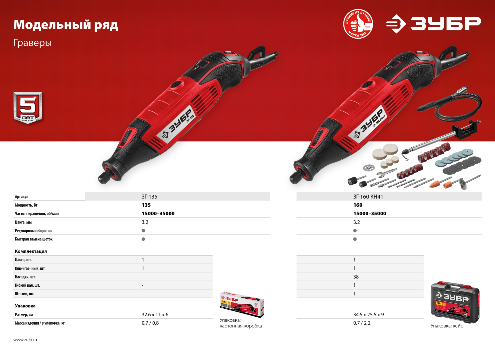 ЗУБР 160 Вт, d 3.2 мм, 41 предмет, электрический гравер, кейс (ЗГ-160 КН41) — фото 19
