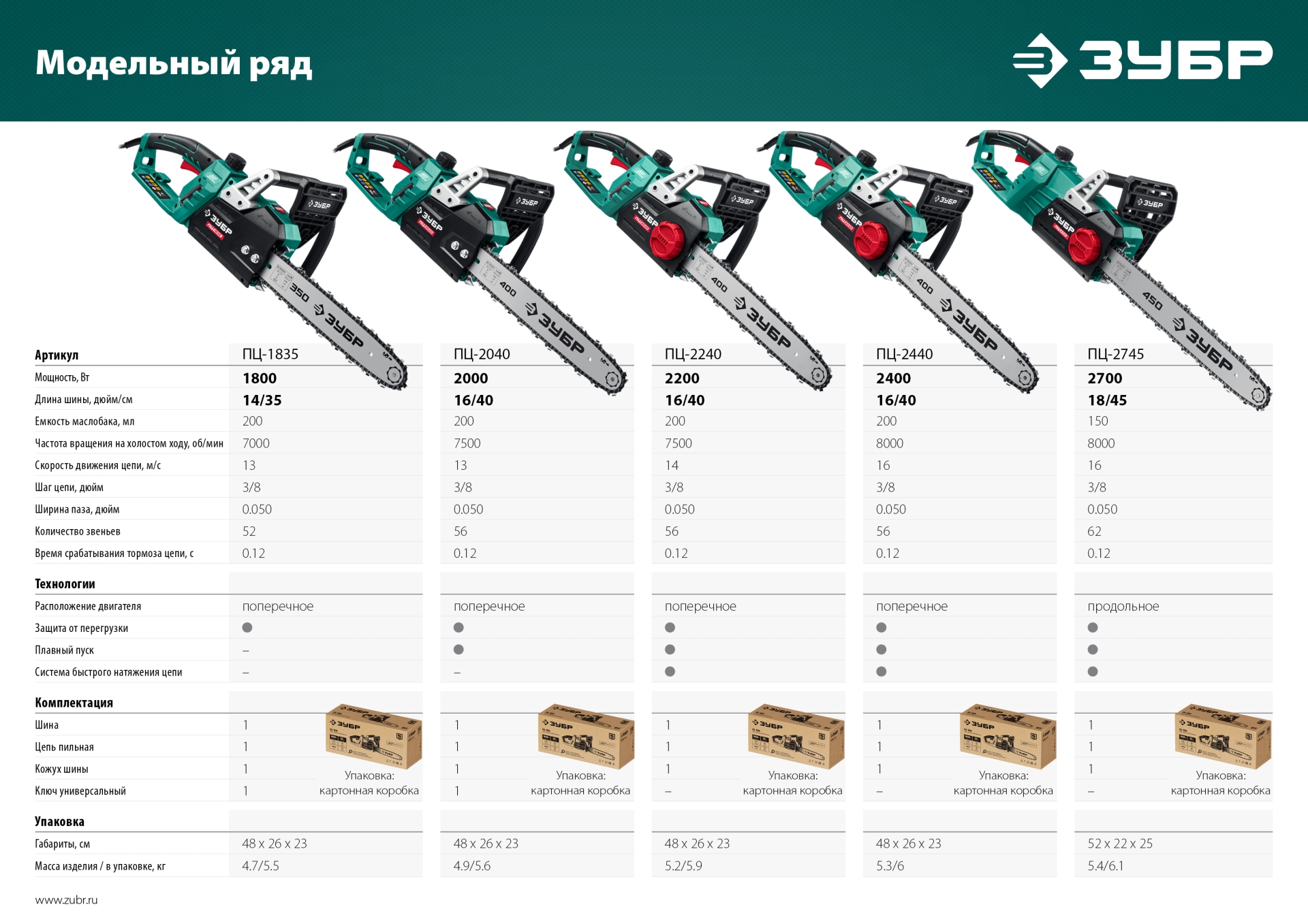 ЗУБР 1800 Вт, 35 см шина, электрическая цепная пила (ПЦ-1835) — фото 17