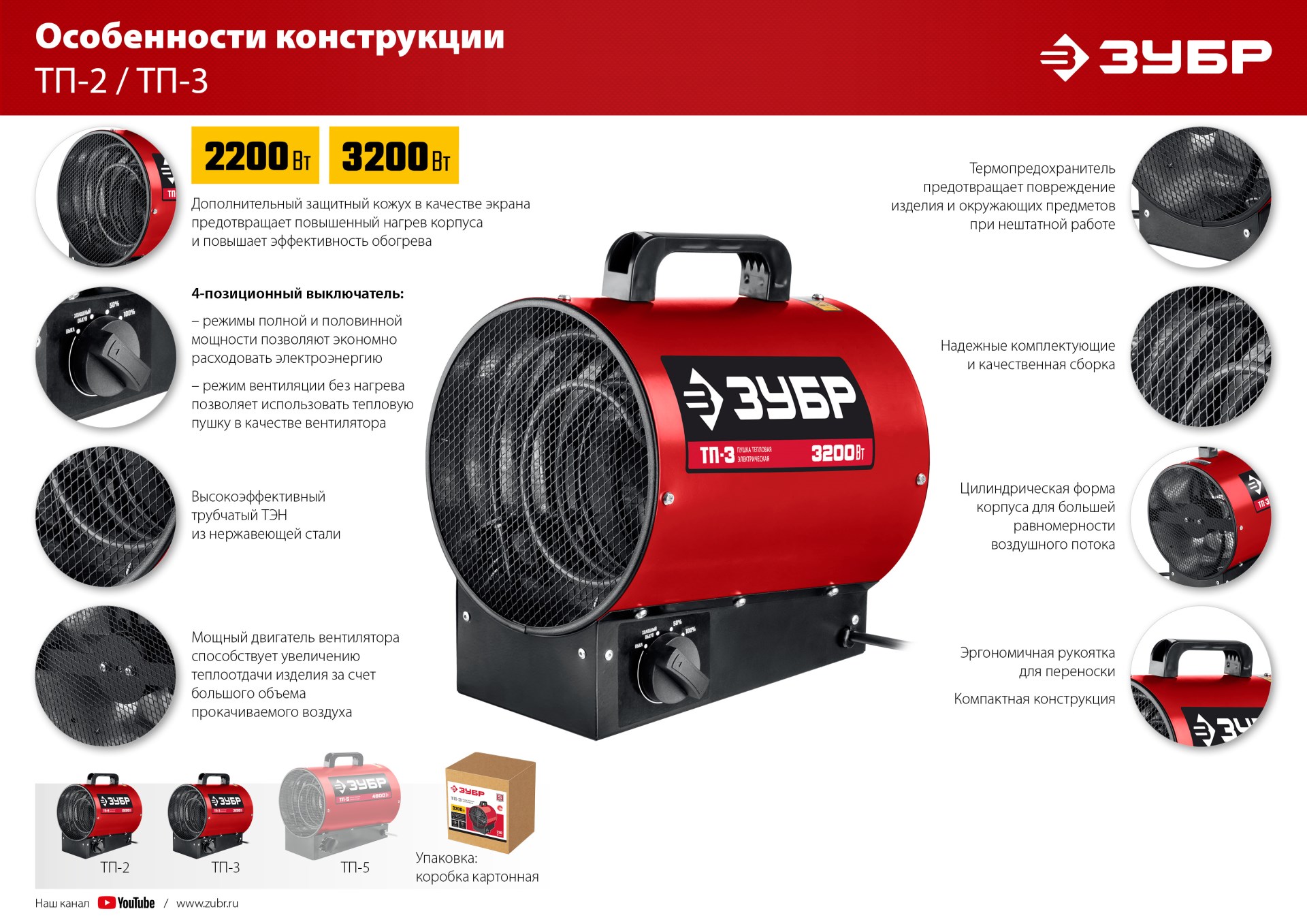 ЗУБР 2 кВт, электрическая тепловая пушка (ТП-2) — фото 13