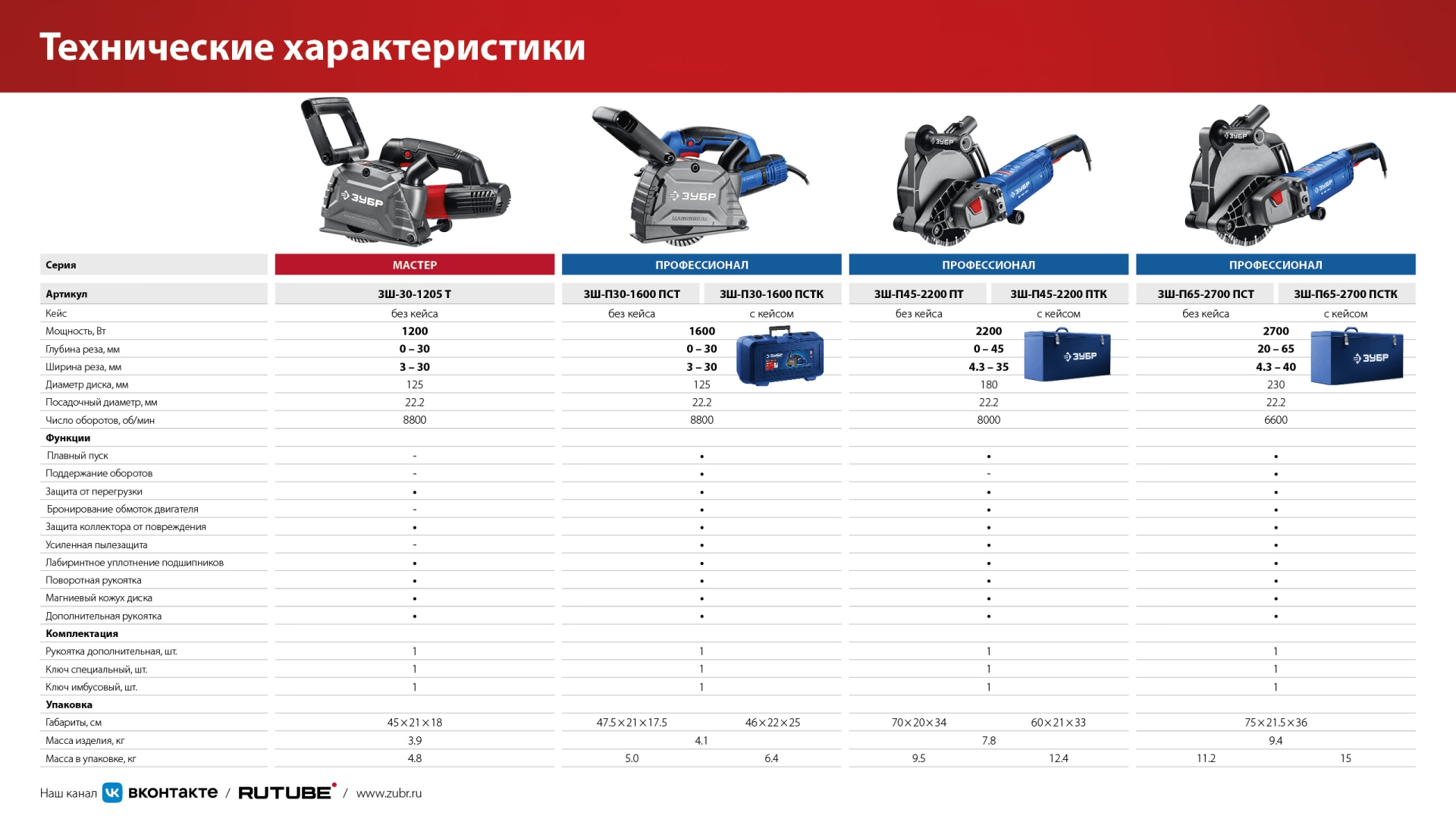 ЗУБР d 125 мм, 1200 Вт, 30 мм, штроборез (бороздодел) (ЗШ-30-1205 Т) — фото 15