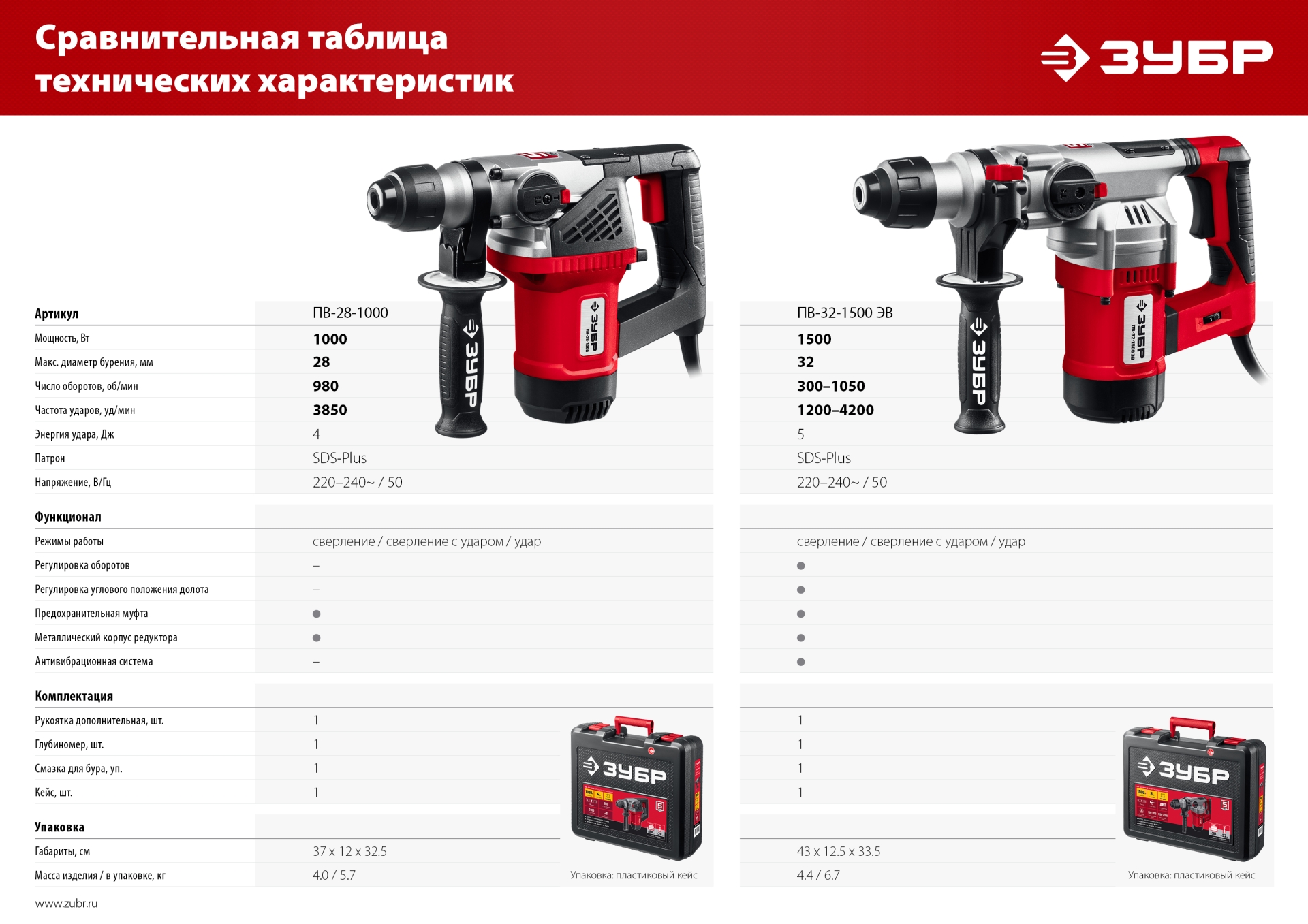 ЗУБР 32 мм, 1500 Вт, перфоратор SDS Plus, АВТ (ПВ-32-1500 ЭВ) — фото 14