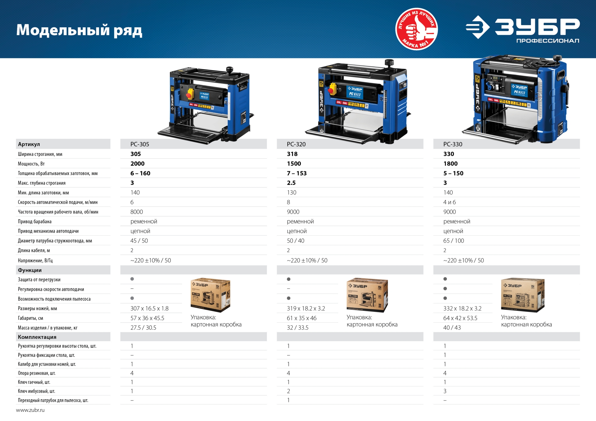 ЗУБР 320 мм, 1500 Вт, рейсмусовый станок, Профессионал (РС-320) — фото 15