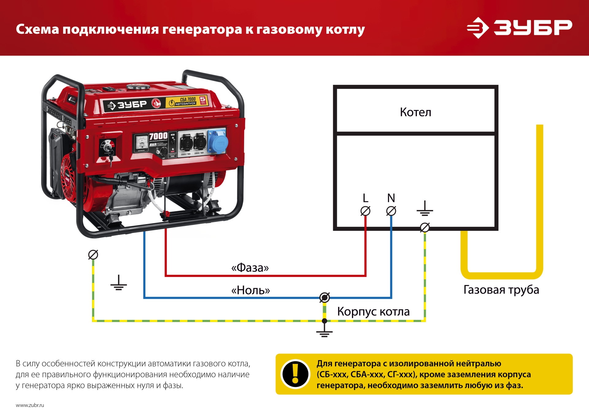 ЗУБР 5500 Вт, газовый генератор с электростартером (сжиженный газ / природный газ / бензин) (СГ-5500Е) — фото 28