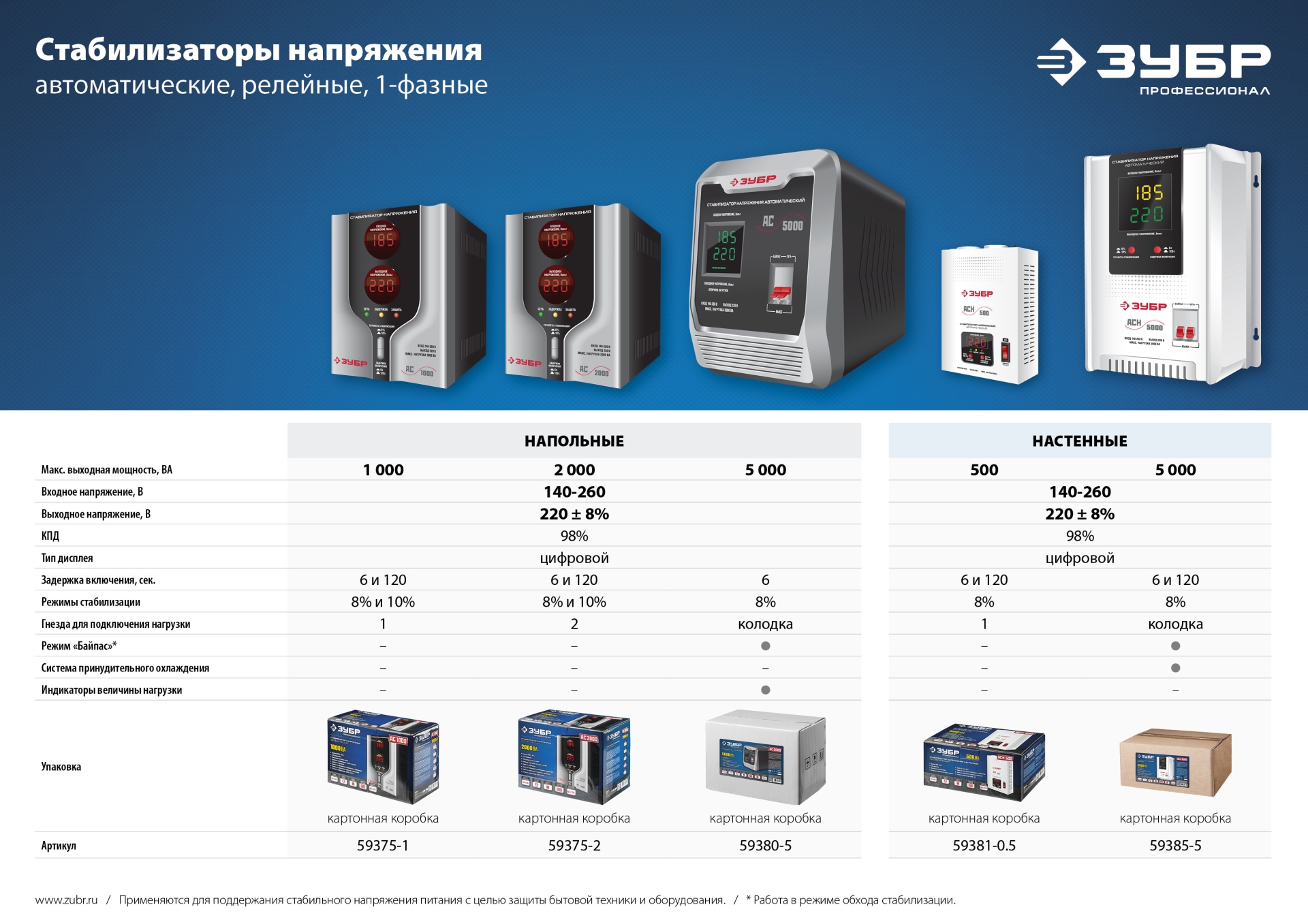 ЗУБР 5500 Вт, газовый генератор с электростартером (сжиженный газ / природный газ / бензин) (СГ-5500Е) — фото 30