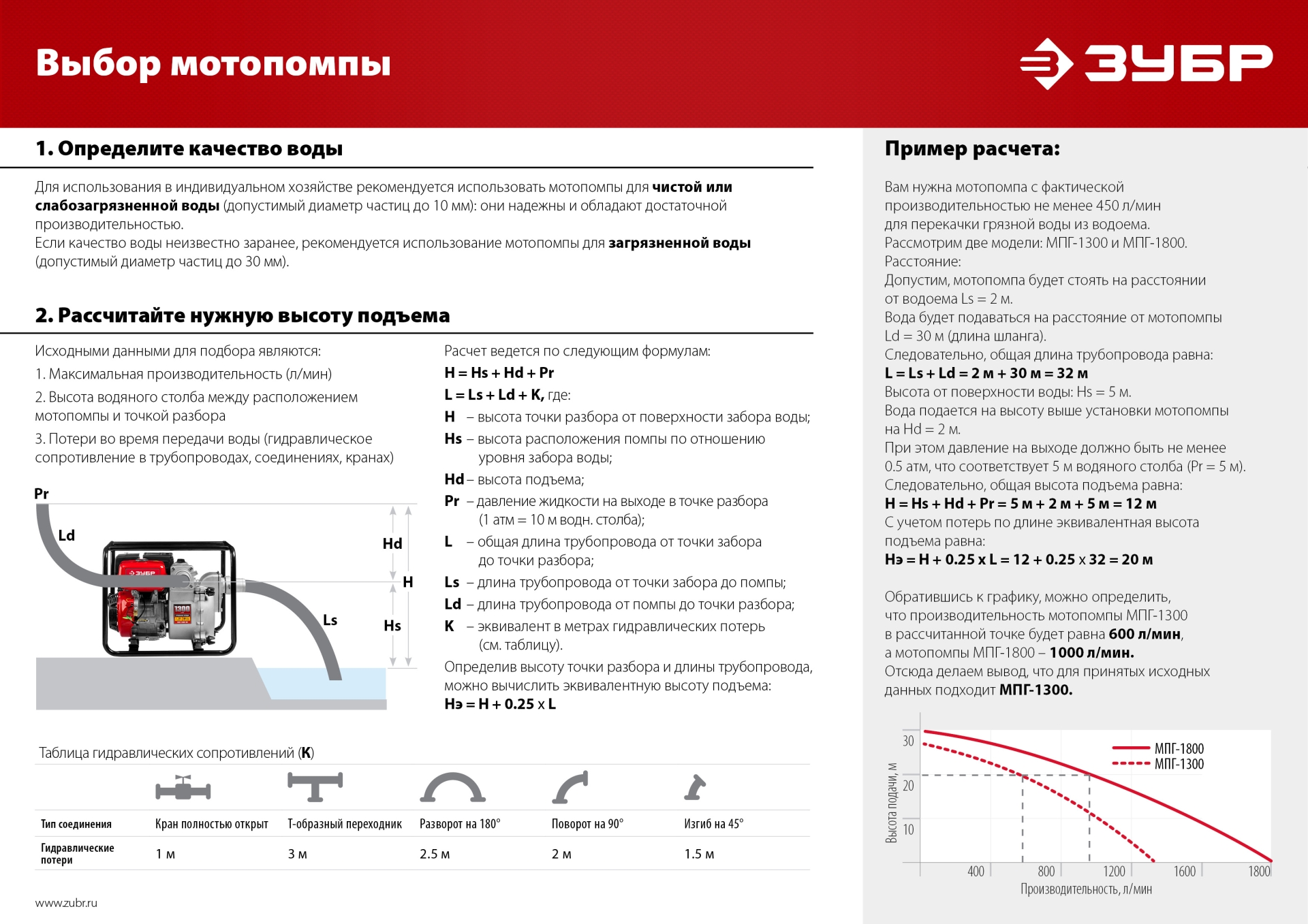 ЗУБР 600 л/мин, мотопомпа бензиновая (МП-600) — фото 15