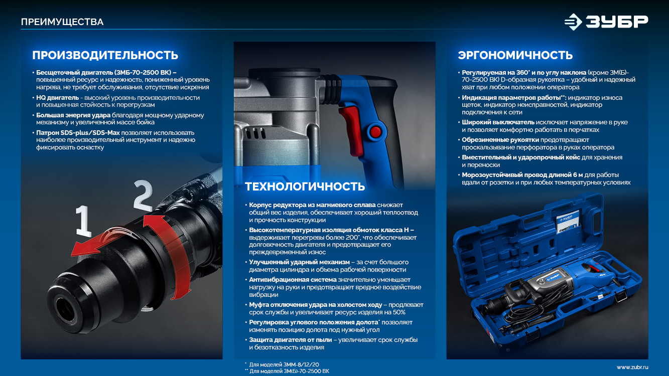 ЗУБР Бетонолом, 70 Дж, 2500 Вт, АВТ, отбойный молоток HEX-28, Профессионал (ЗМ-70-2500 ВК) — фото 16