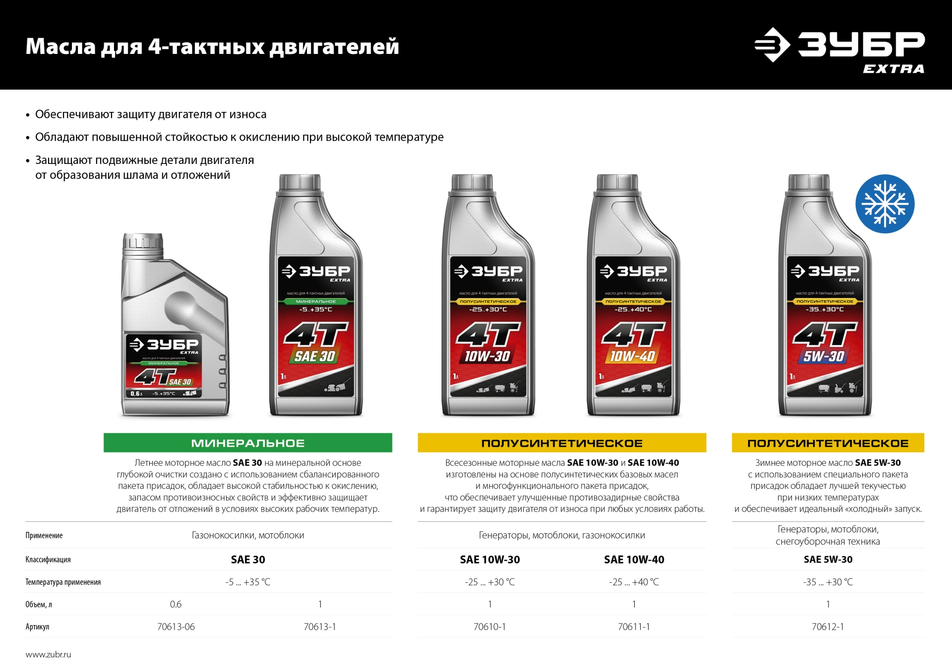 ЗУБР 7000 Вт, бензиновый генератор с электростартером (СБ-7000Е) — фото 27