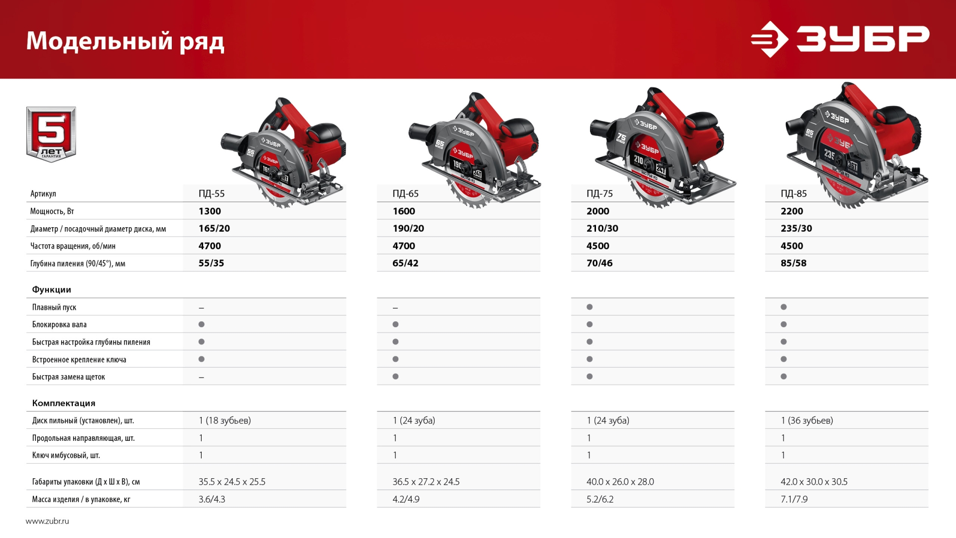 ЗУБР d 210 мм, 2000 Вт, циркулярная пила (дисковая) (ПД-75) — фото 17