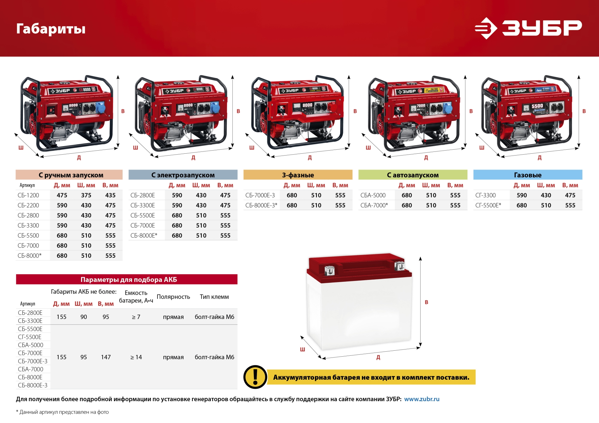 ЗУБР 8000 Вт, бензиновый генератор (СБ-8000) — фото 21