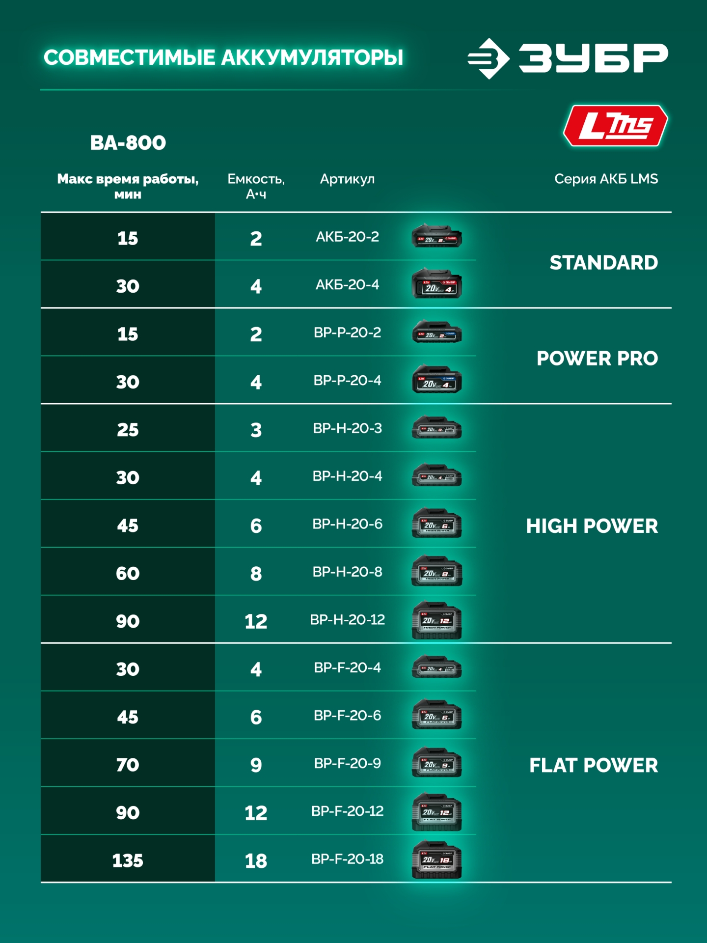 ЗУБР 20 В, 800 м3/ч, без АКБ (LMS), воздуходувка аккумуляторная (ВА-800) — фото 20