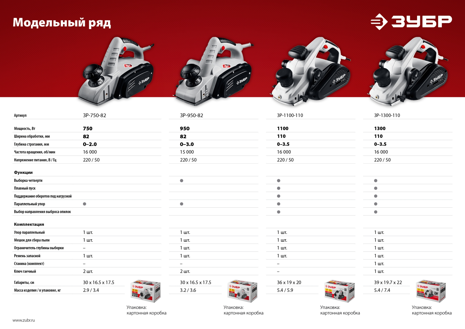ЗУБР 950 Вт, 82 мм, электрический рубанок (электрорубанок) (ЗР-950-82) — фото 12