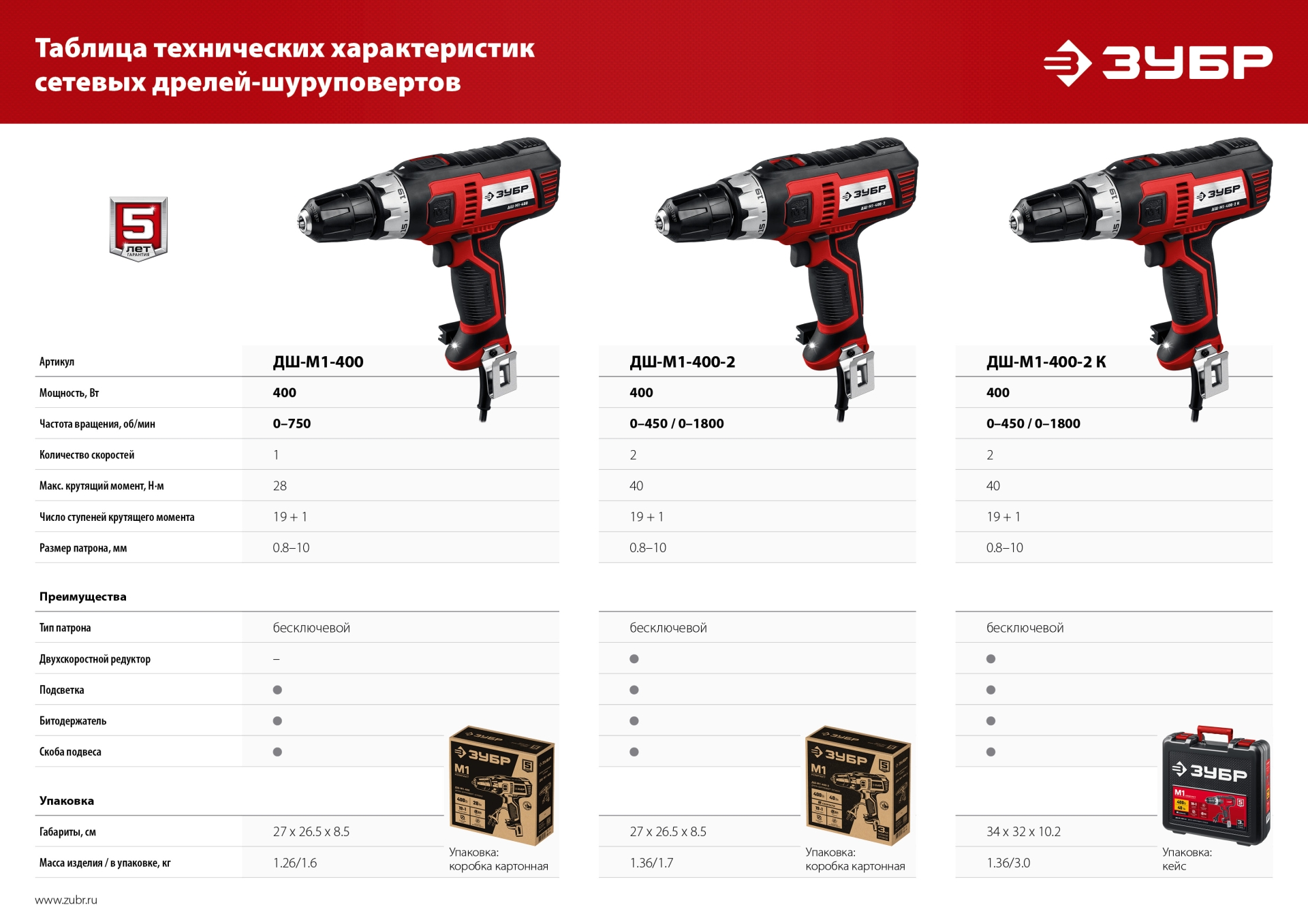 ЗУБР 400 Вт, 40 Н·м, кейс, сетевая дрель-шуруповерт (ДШ-М1-400-2 К) — фото 21
