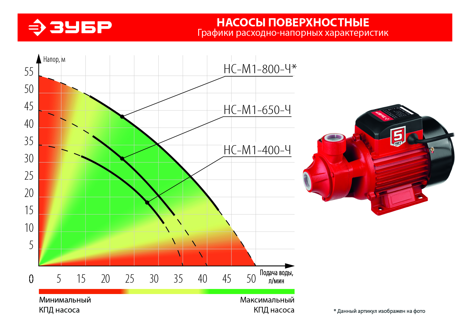 ЗУБР 400 Вт , поверхностный вихревой насос, корпус из чугуна (НС-М1-400-Ч) — фото 11