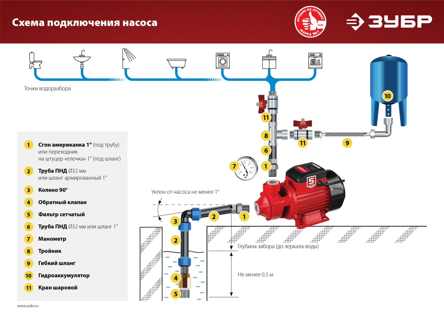 ЗУБР 800 Вт , поверхностный вихревой насос, корпус из чугуна (НС-М1-800-Ч) — фото 17