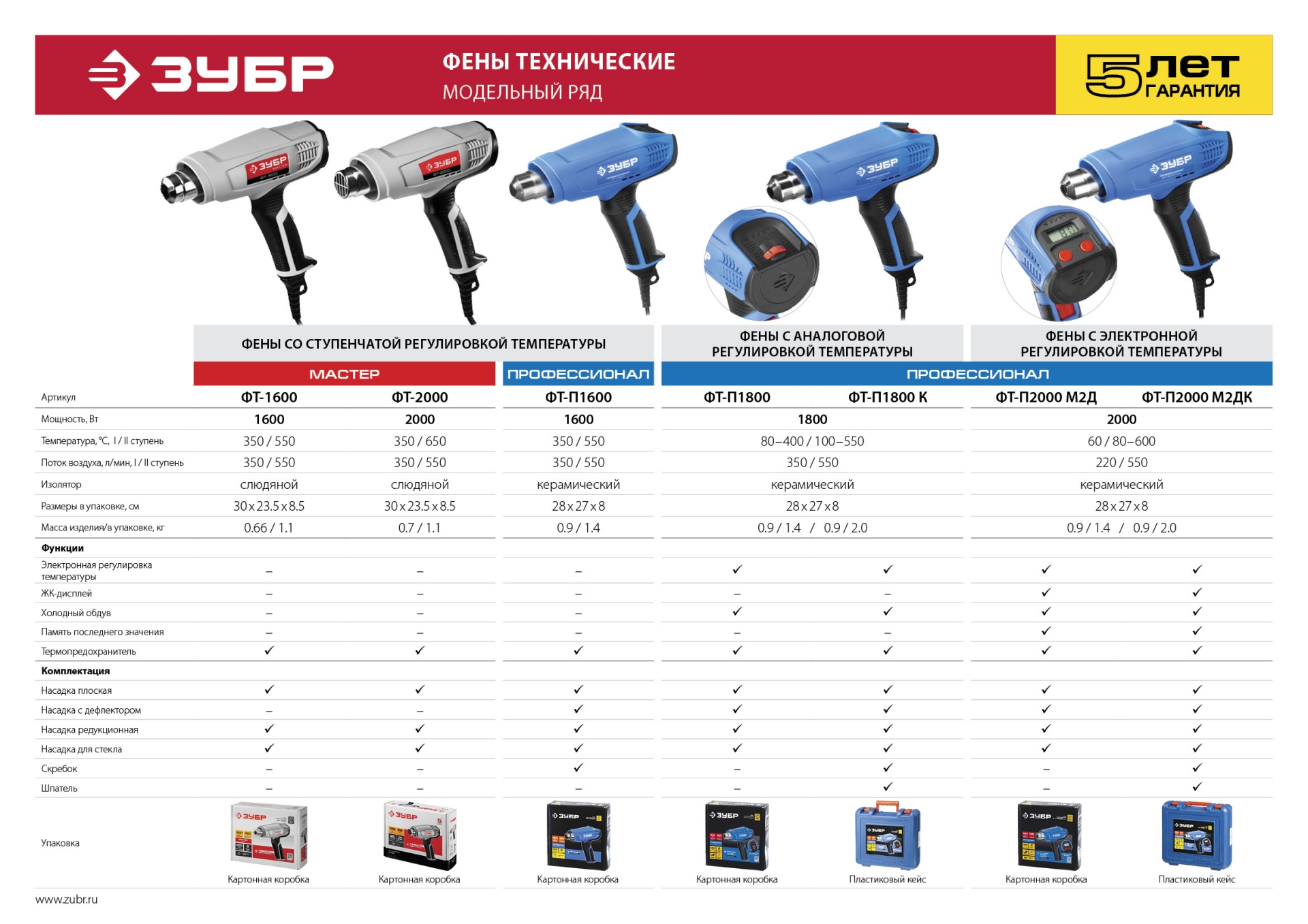 ЗУБР 1800 Вт, технический фен, кейс, Профессионал (ФТ-П1800 К) — фото 10