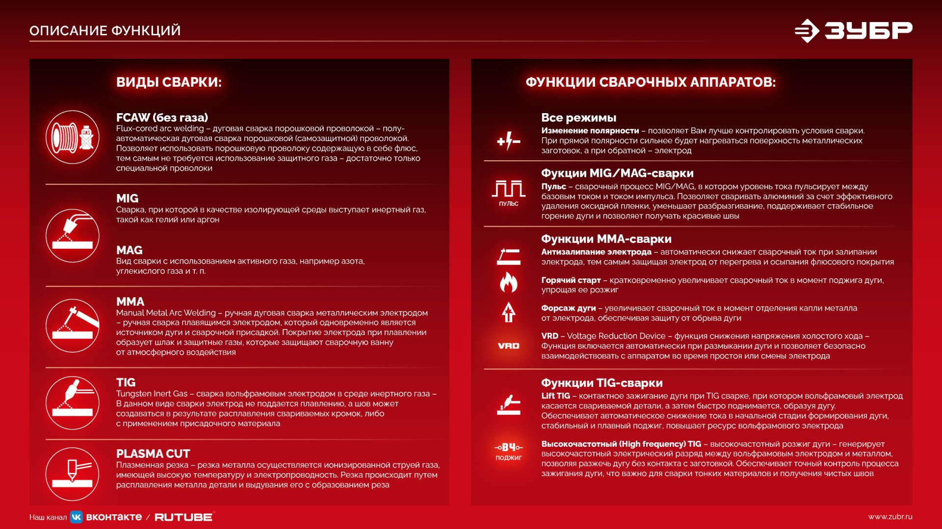 ЗУБР КОМПАКТ, FCAW, MMA, TIG, 160 А, полуавтомат сварочный, без газа, горелка ПС-160 (ПС-М3-160) — фото 24