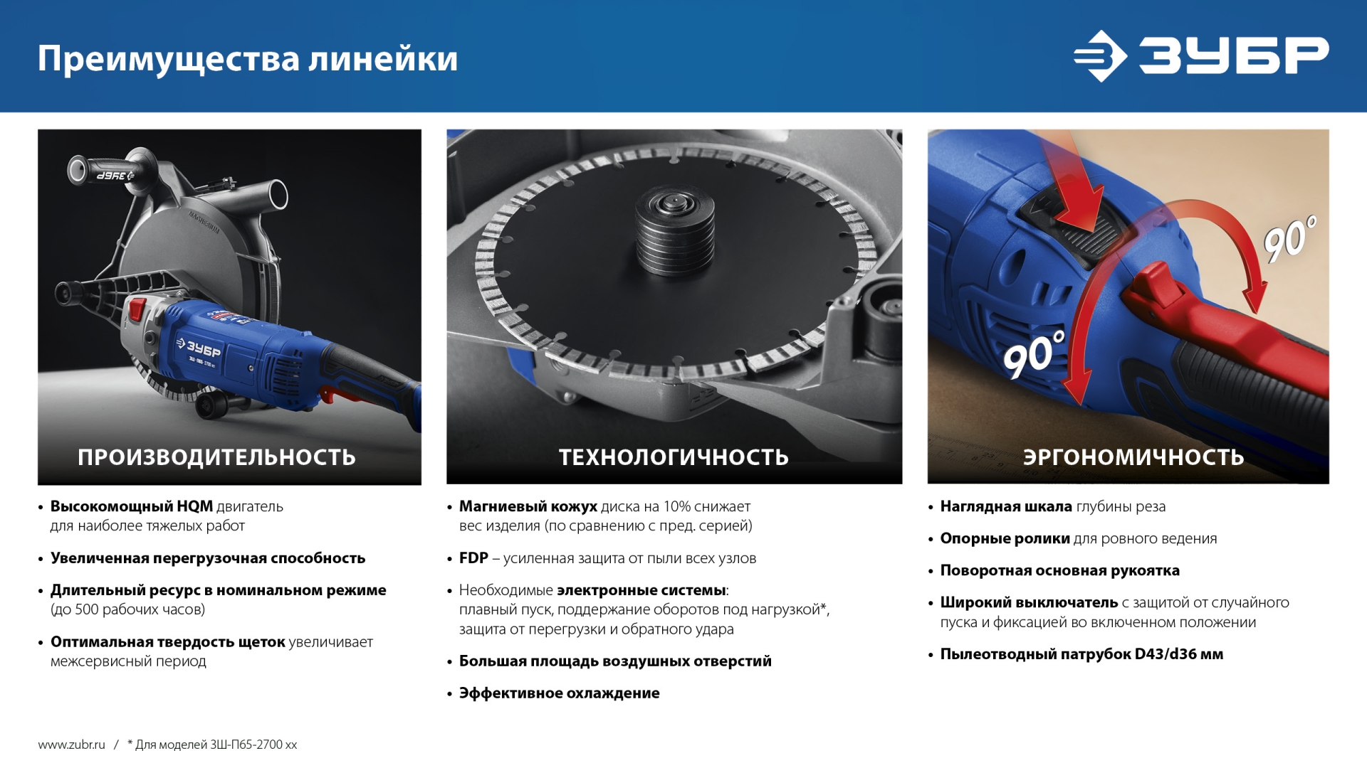 ЗУБР d 180 мм, 2200 Вт, 45 мм, штроборез (бороздодел), Профессионал (ЗШ-П45-2200 ПТ) — фото 15