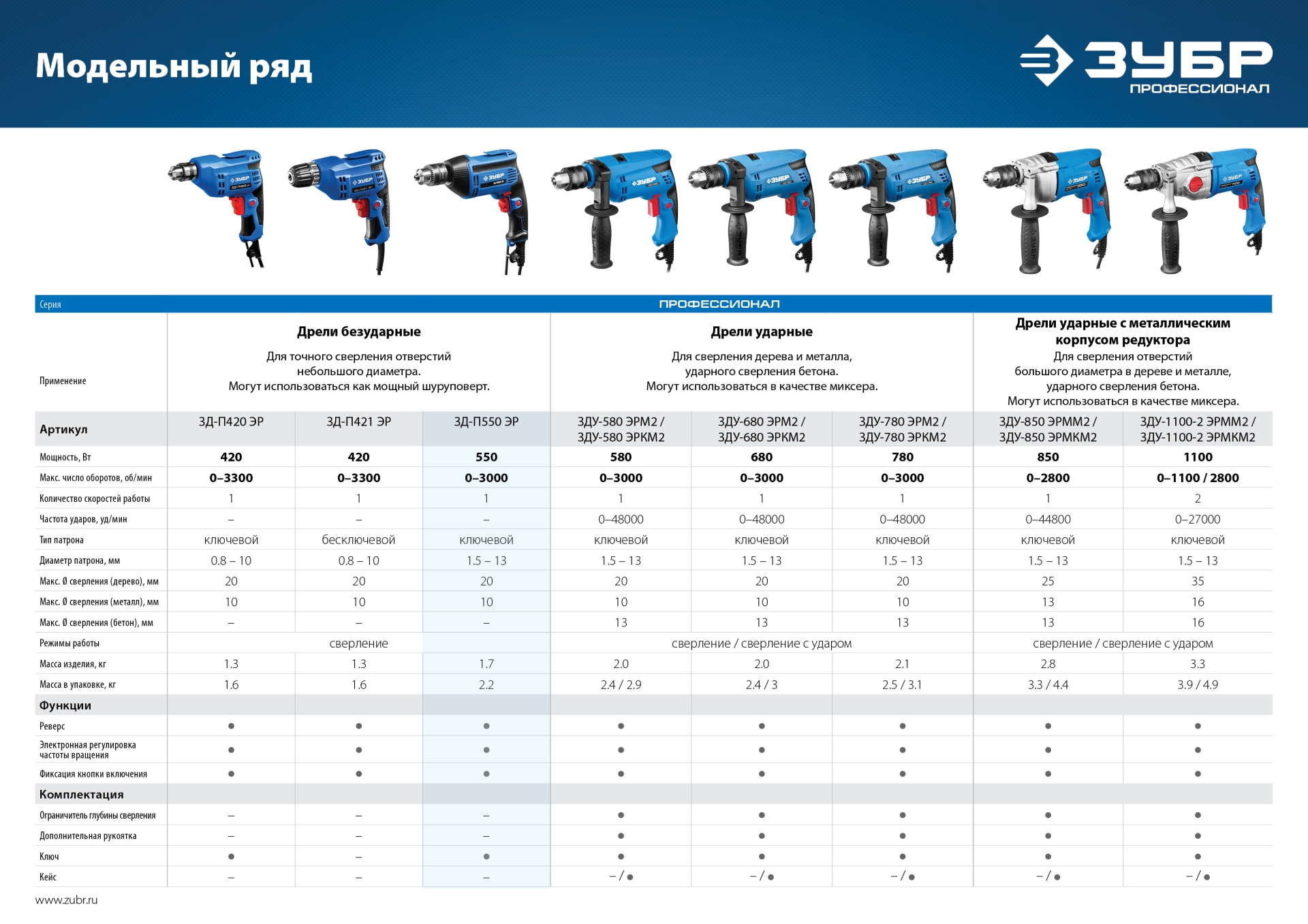 ЗУБР 550 Вт, 13 мм, безударная дрель, Профессионал (ЗД-П550 ЭР) — фото 10