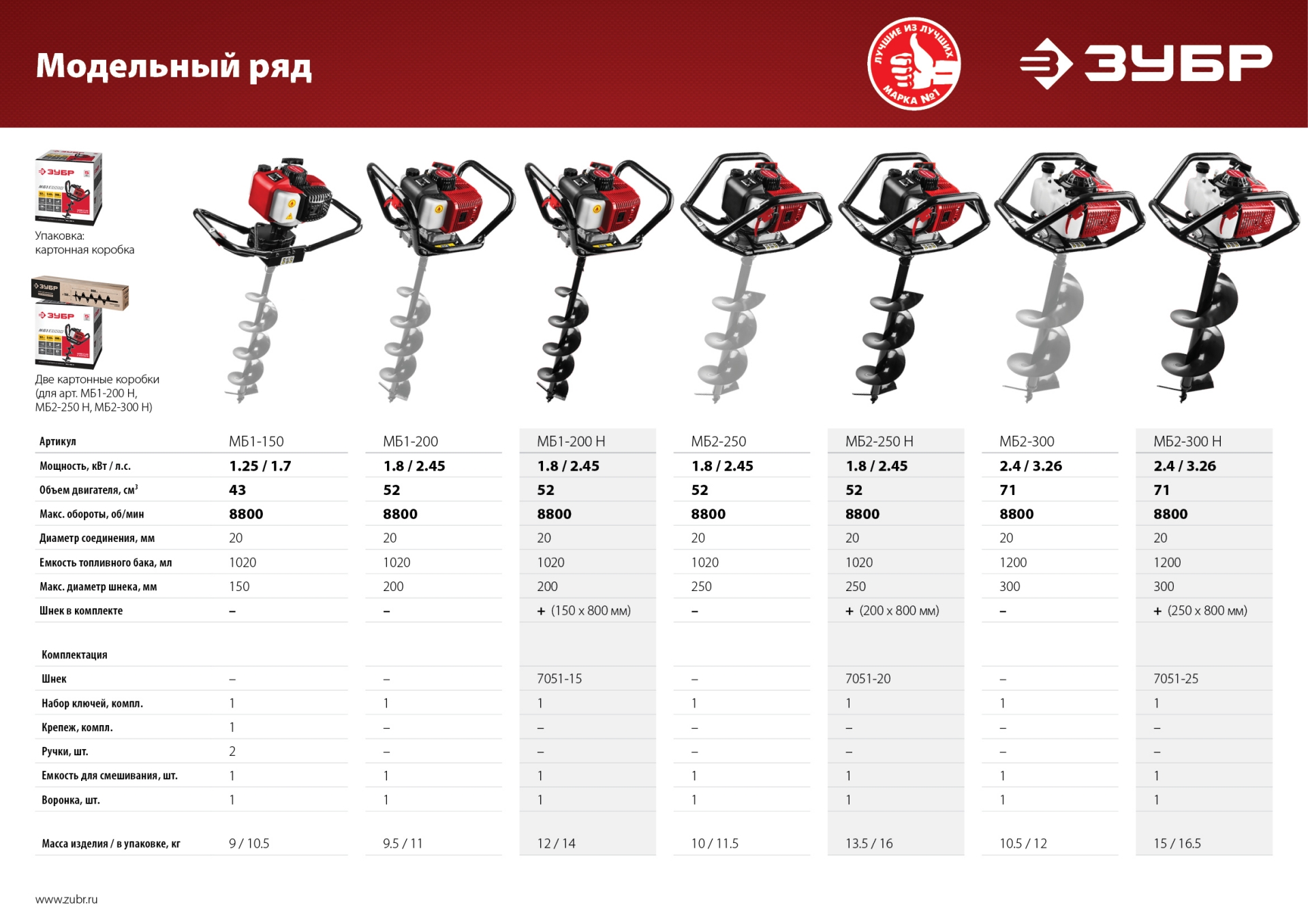 ЗУБР d 60 - 200 мм, 52 см3, 1 оператор, шнек в комплекте, мотобур (бензобур) (МБ1-200 Н) — фото 14
