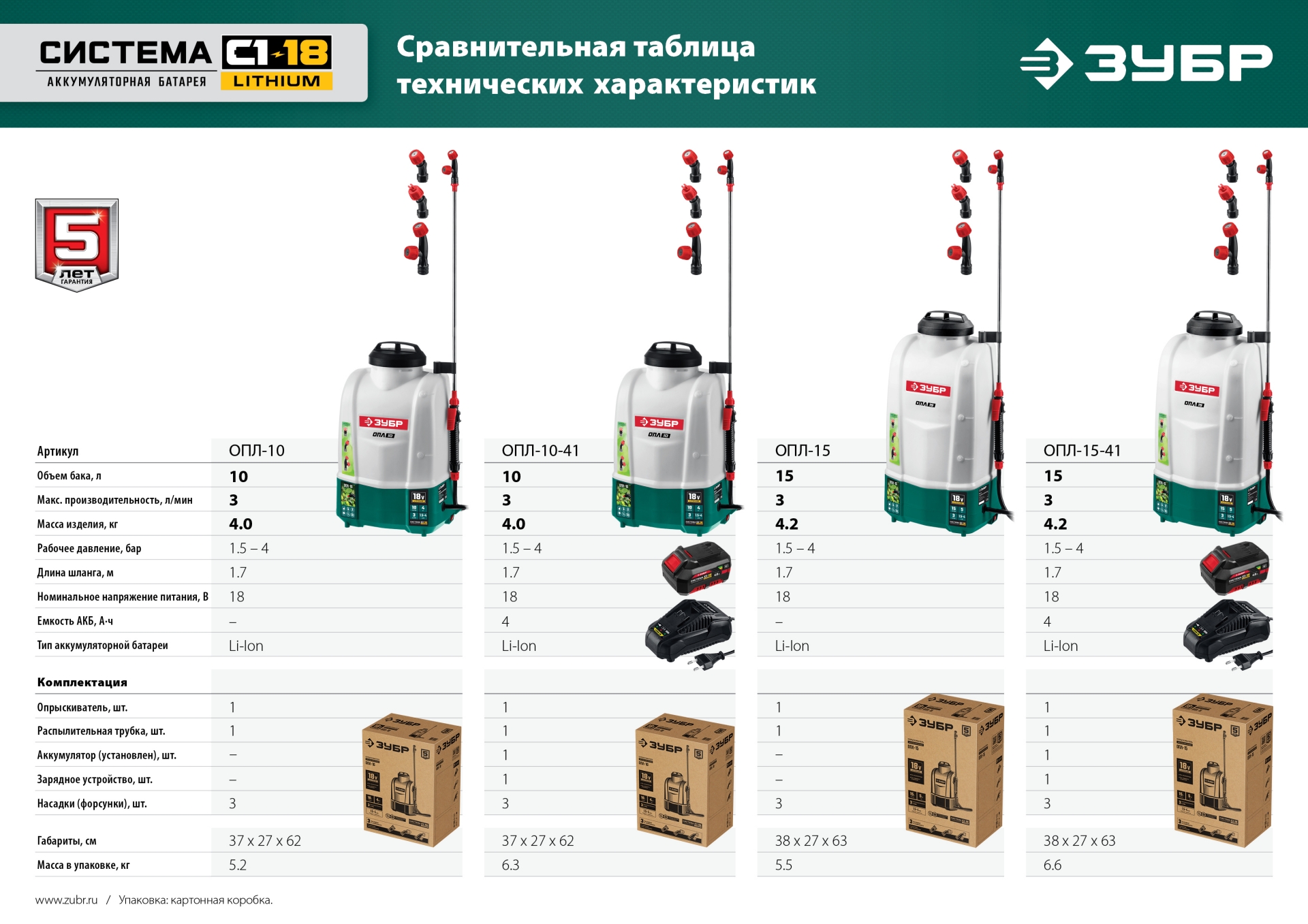 ЗУБР 10 л, 1 АКБ 4 А·ч, аккумуляторный опрыскиватель (ОПЛ-10-41) — фото 14