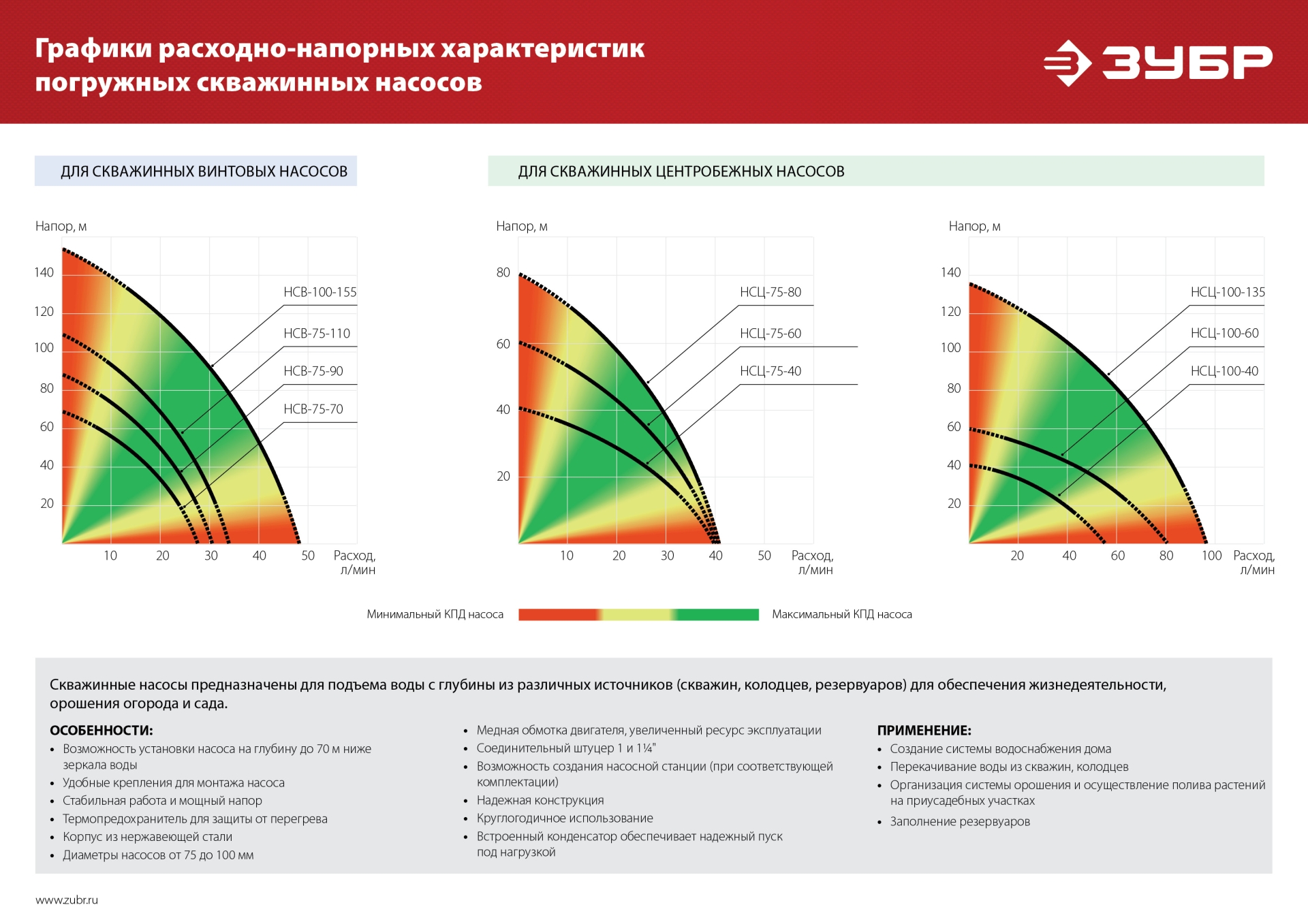 ЗУБР 900 Вт, 60 м напор, скважинный центробежный насос, корпус из нержавеющей стали (НСЦ-100-60) — фото 13