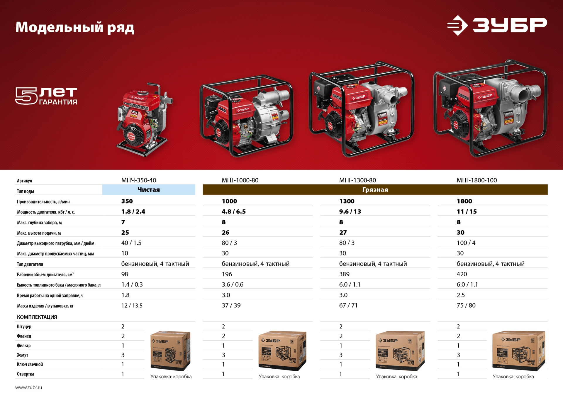 ЗУБР 1000 л/мин, мотопомпа бензиновая для грязной воды (МПГ-1000-80) — фото 15