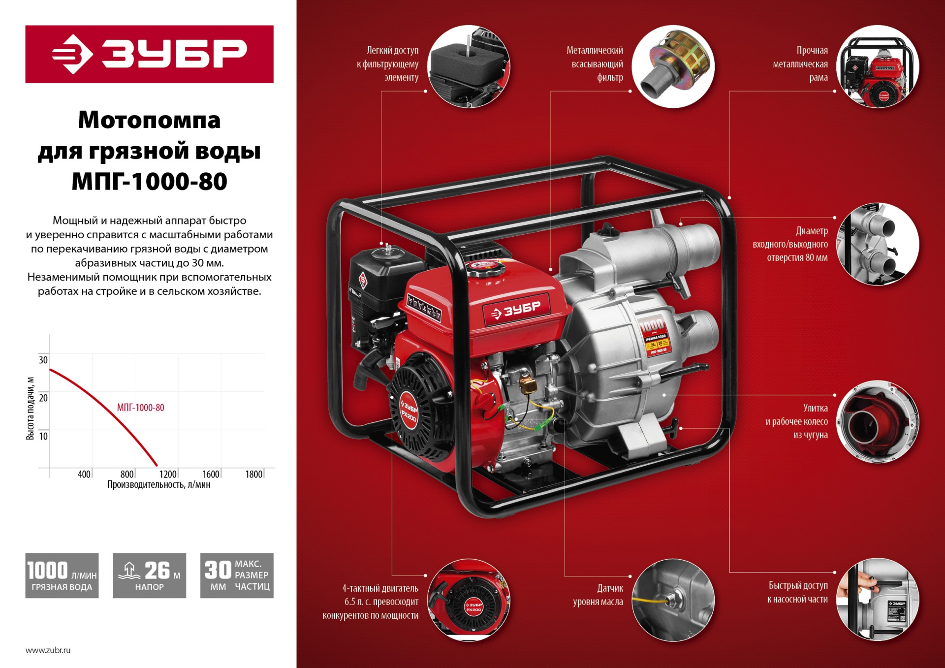 ЗУБР 1000 л/мин, мотопомпа бензиновая для грязной воды (МПГ-1000-80) — фото 16