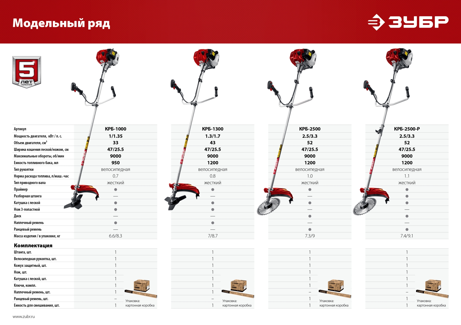 ЗУБР 1 кВт, бензиновый триммер (КРБ-1000) — фото 18
