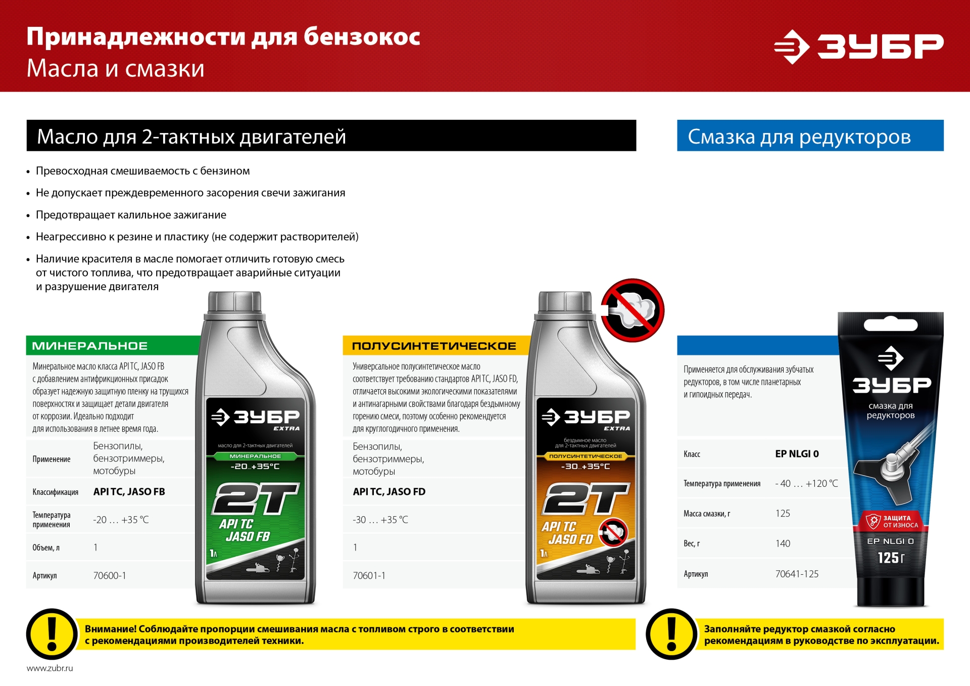 ЗУБР 1 кВт, бензиновый триммер (КРБ-1000) — фото 22