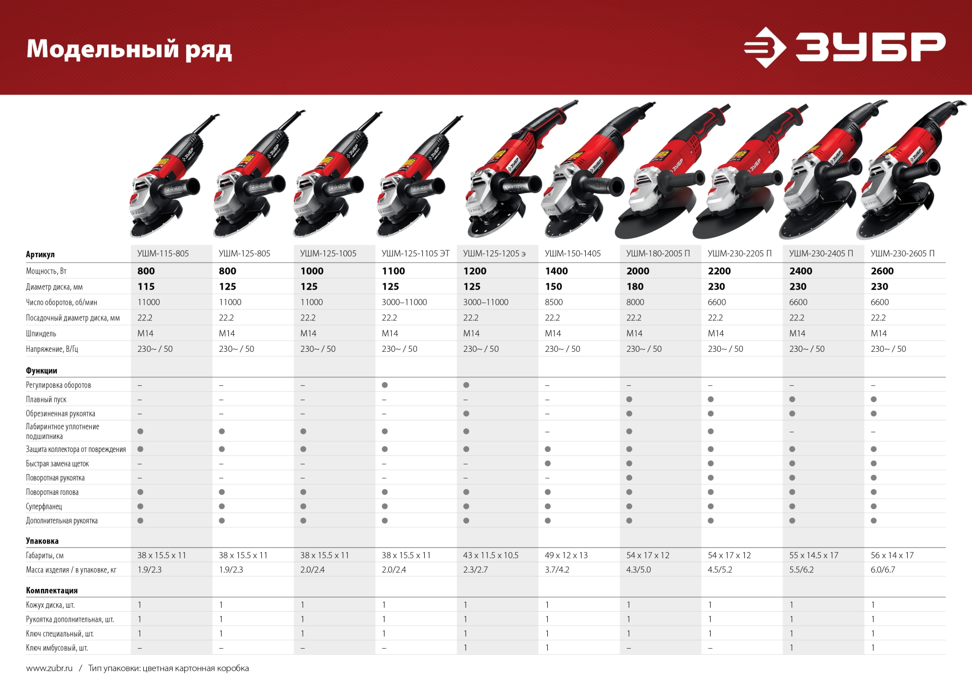 ЗУБР Компакт, 800 Вт, d115 мм, УШМ (УШМ-115-805) — фото 15