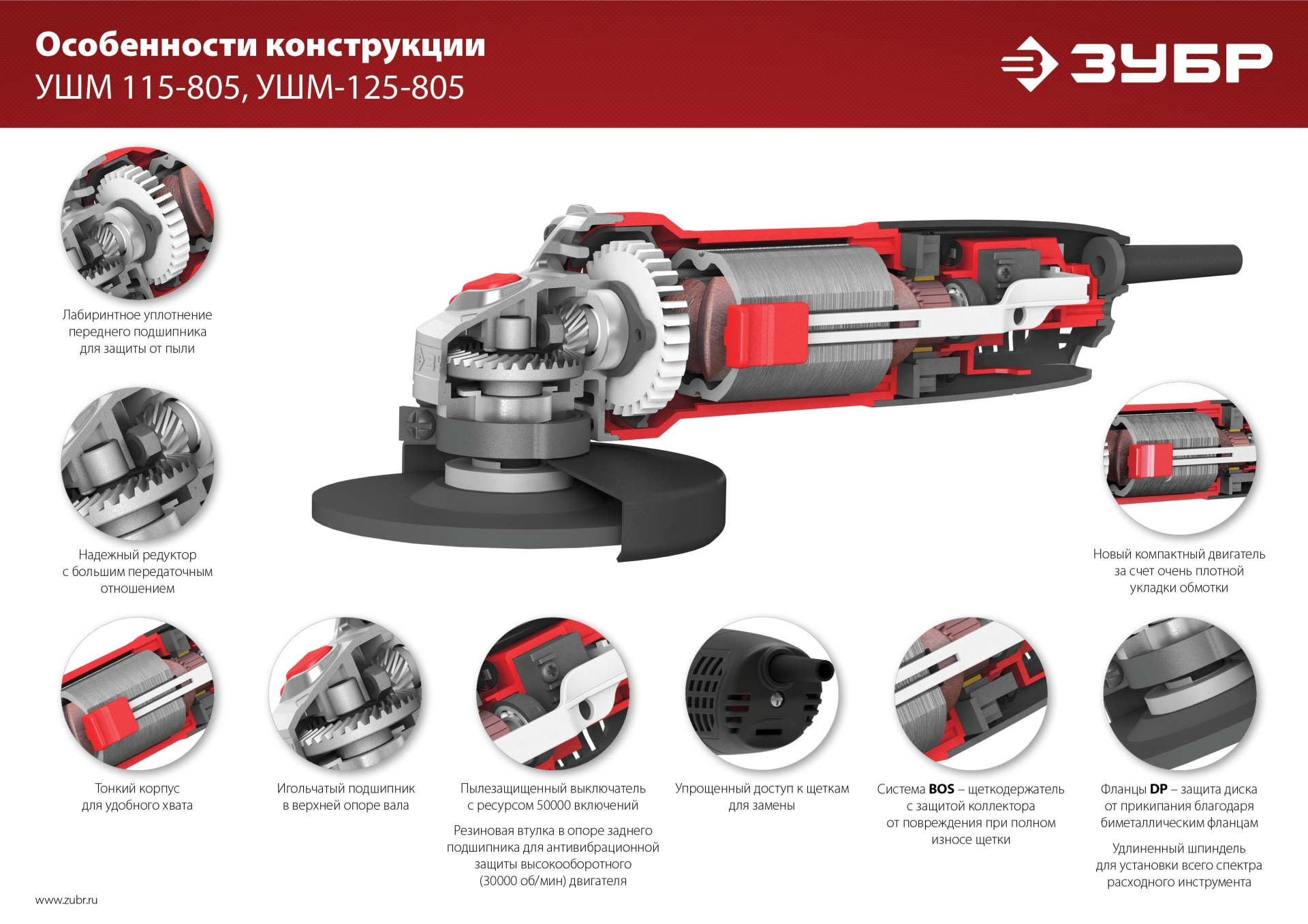 ЗУБР Компакт, 800 Вт, d115 мм, УШМ (УШМ-115-805) — фото 16