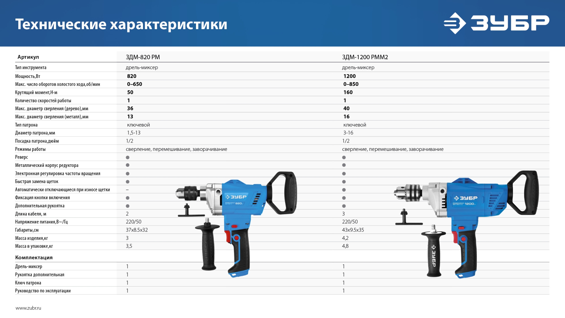 ЗУБР 1200 Вт, 16 мм, дрель-миксер, Профессионал (ЗДМ-1200 РММ2) — фото 11