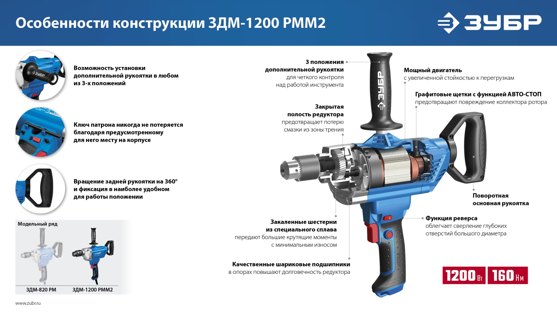 ЗУБР 1200 Вт, 16 мм, дрель-миксер, Профессионал (ЗДМ-1200 РММ2) — фото 12